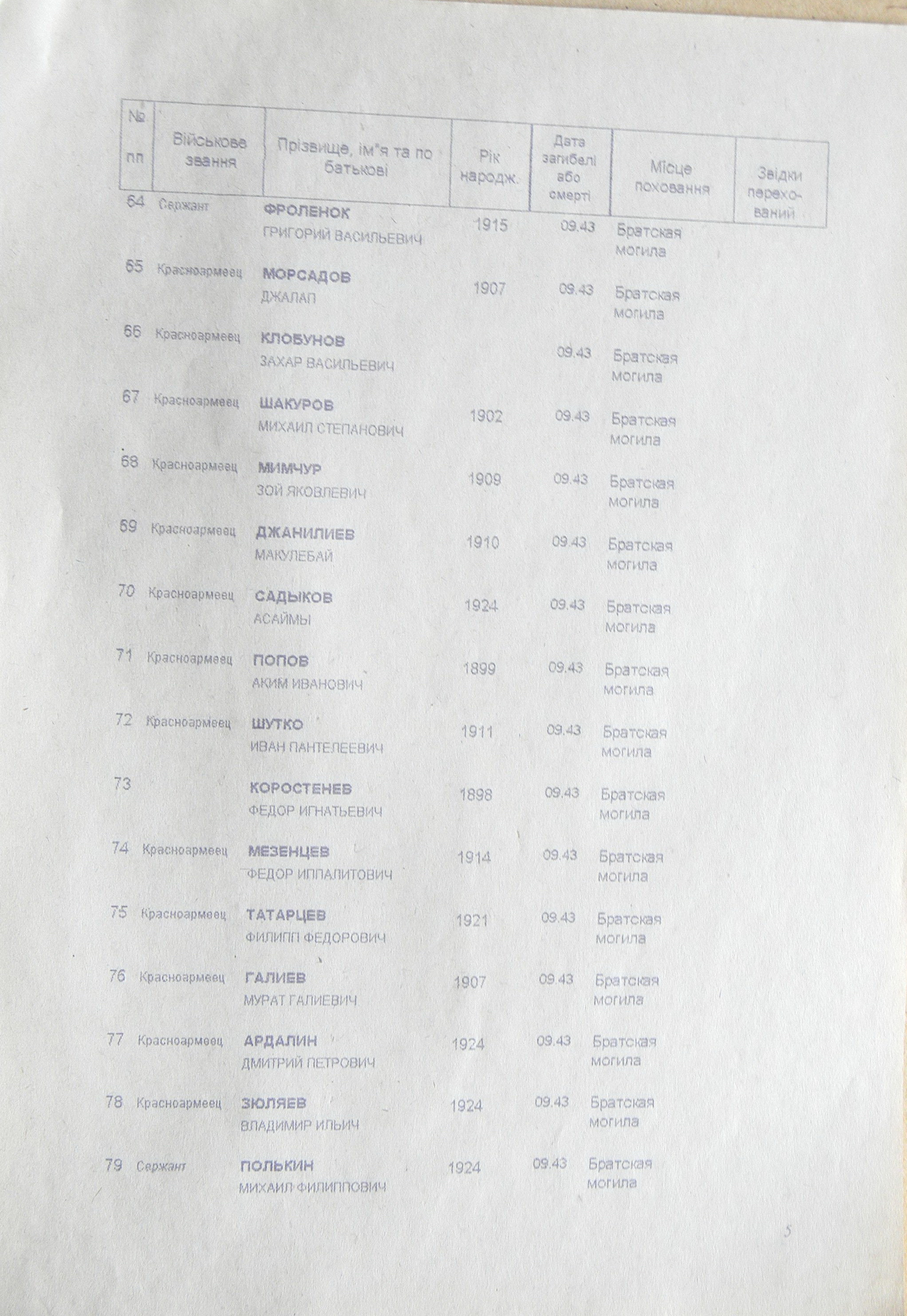 Братская могила в с. Хижки 