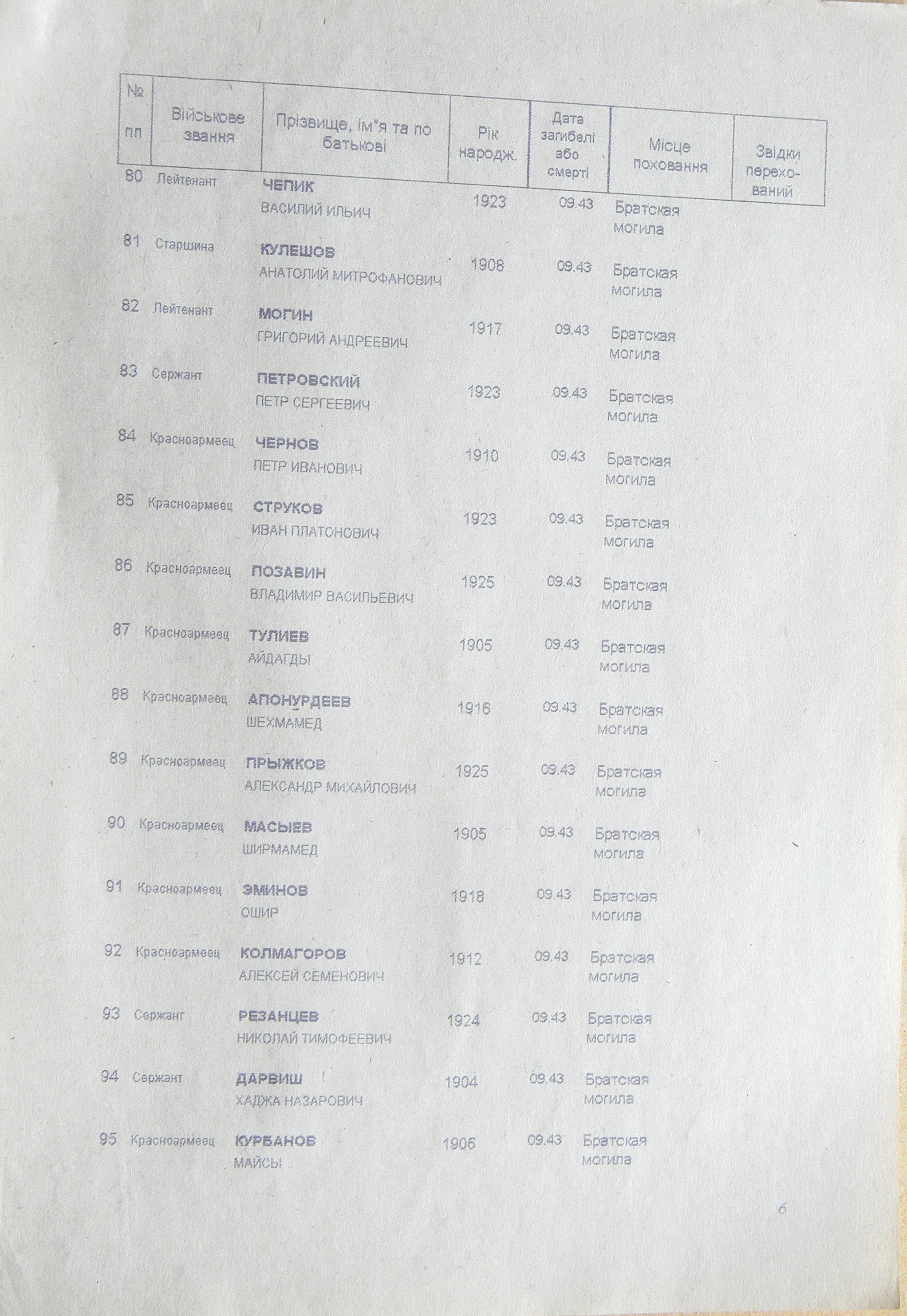 Братская могила в с. Хижки 
