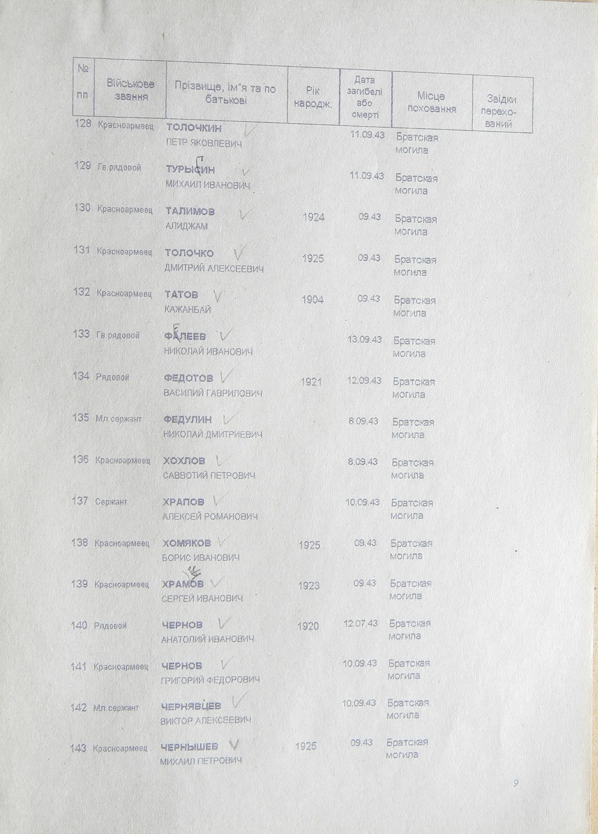 Братская могила в с. Шаповаловка