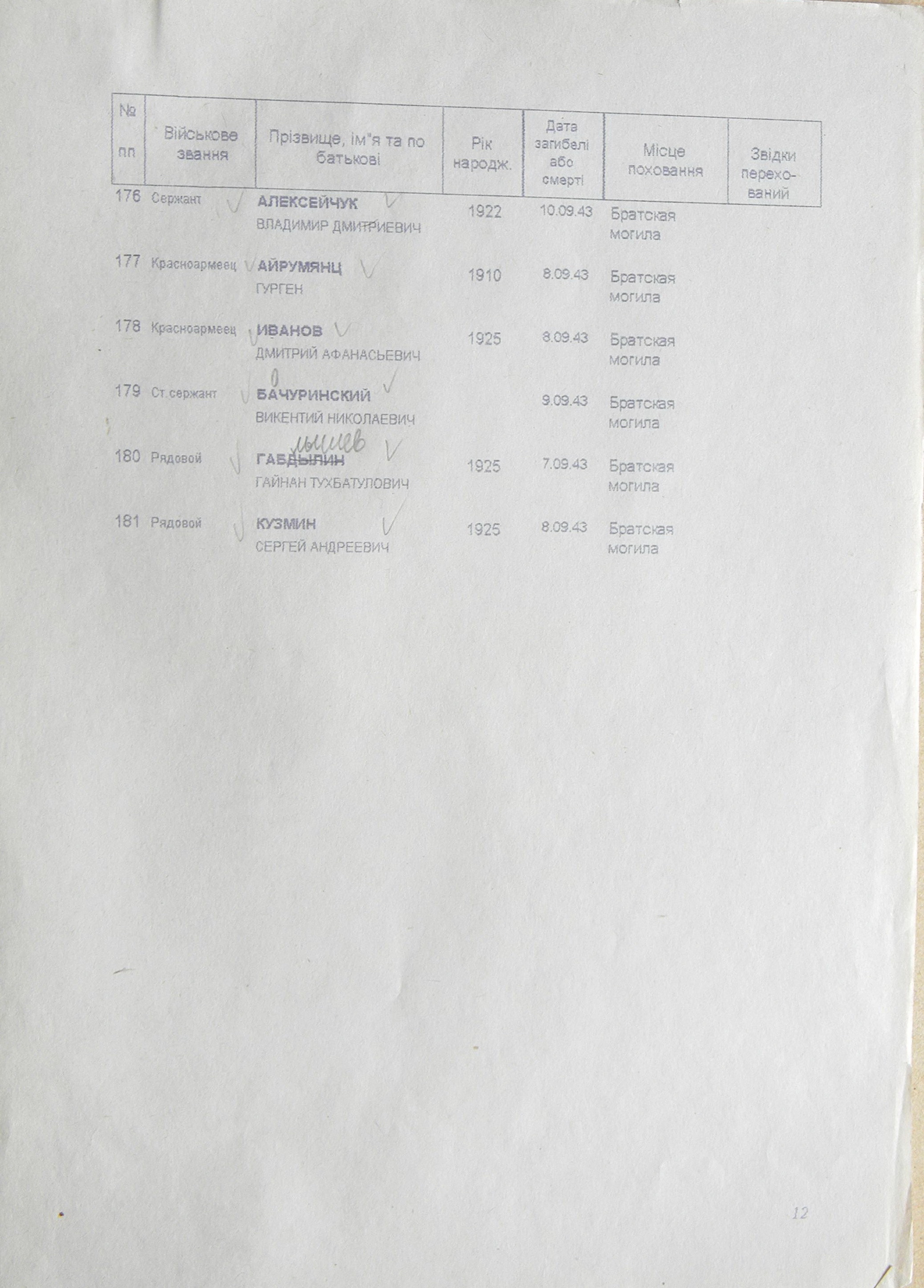 Братская могила в с. Шаповаловка