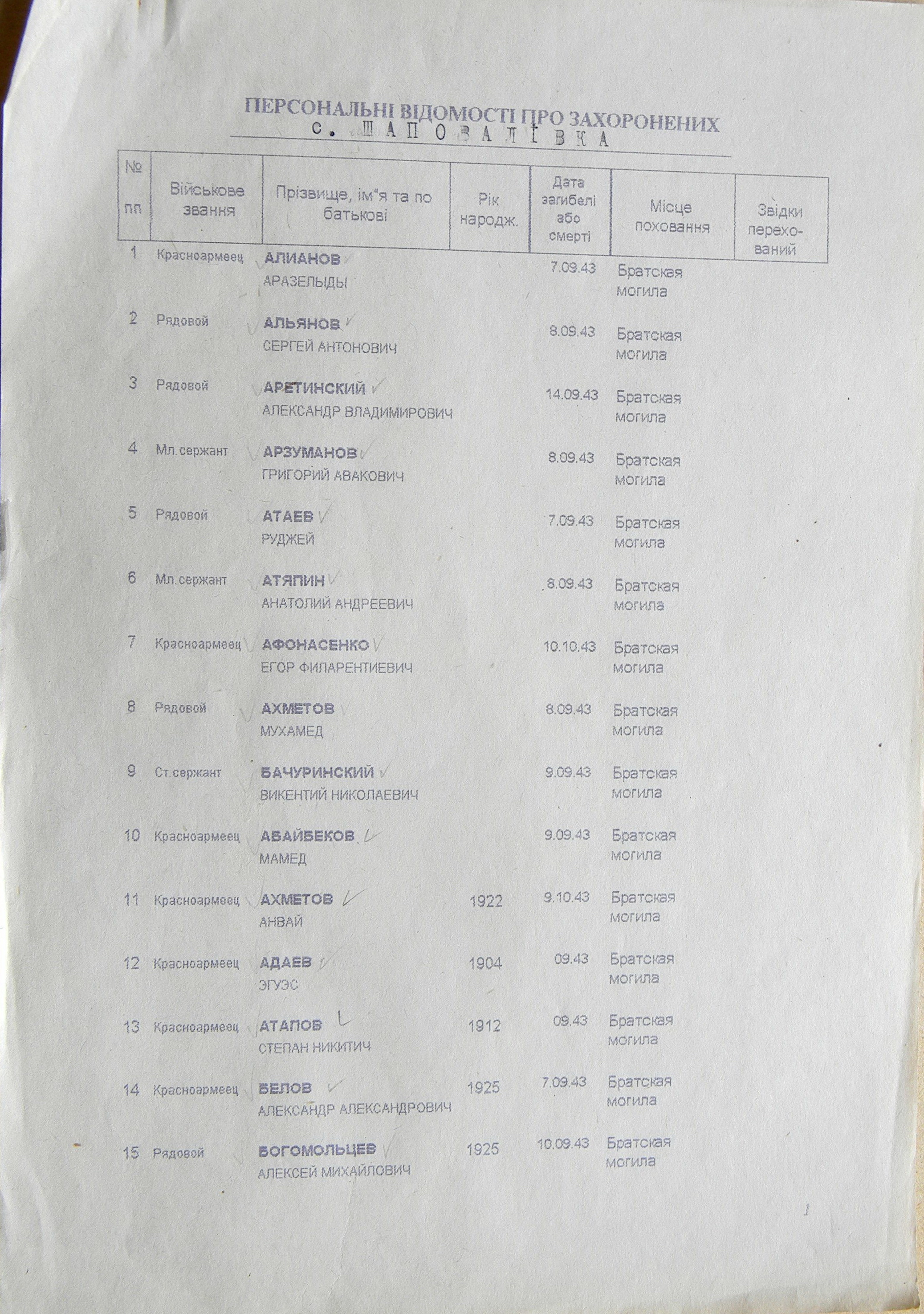 Братская могила в с. Шаповаловка