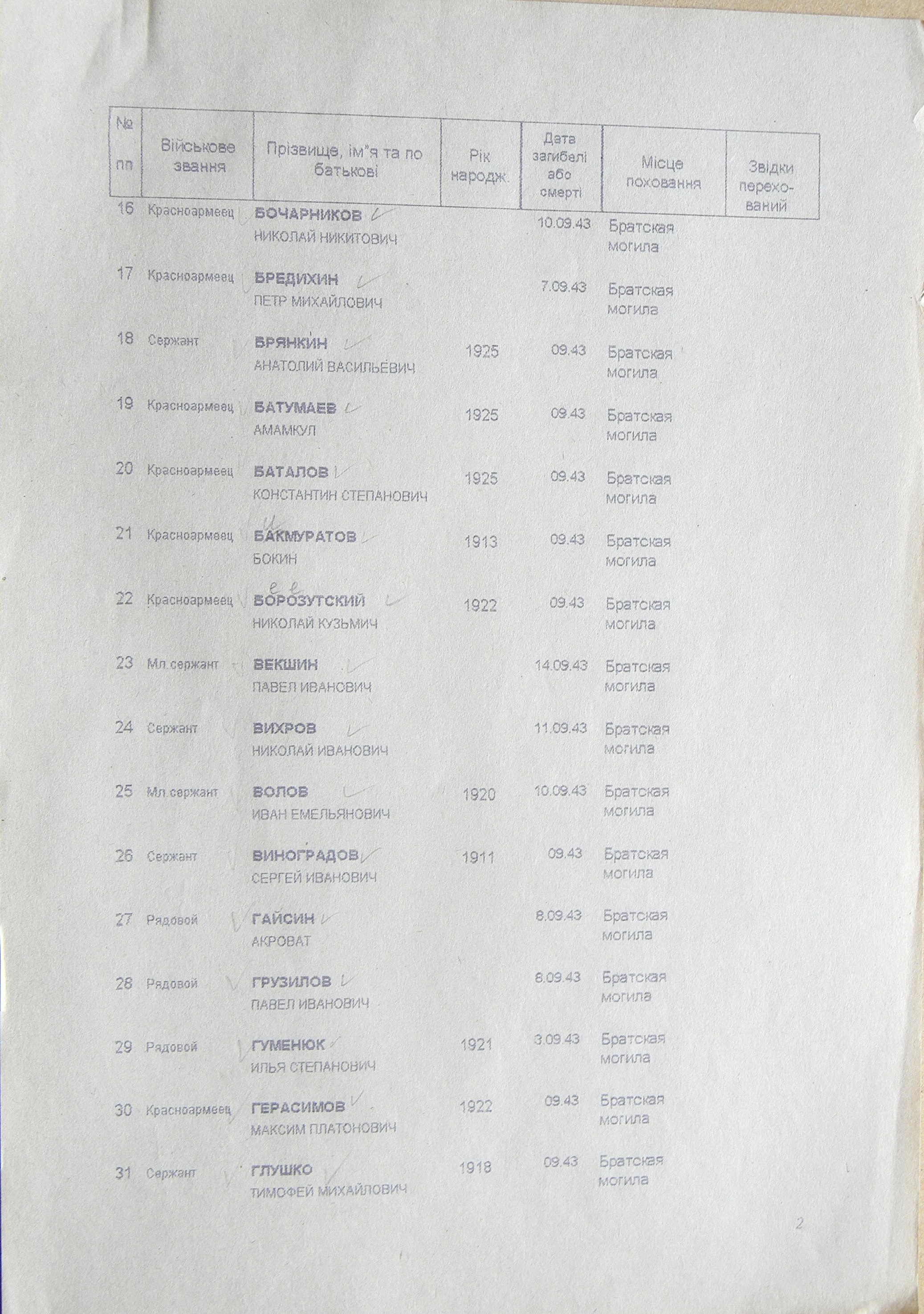 Братская могила в с. Шаповаловка