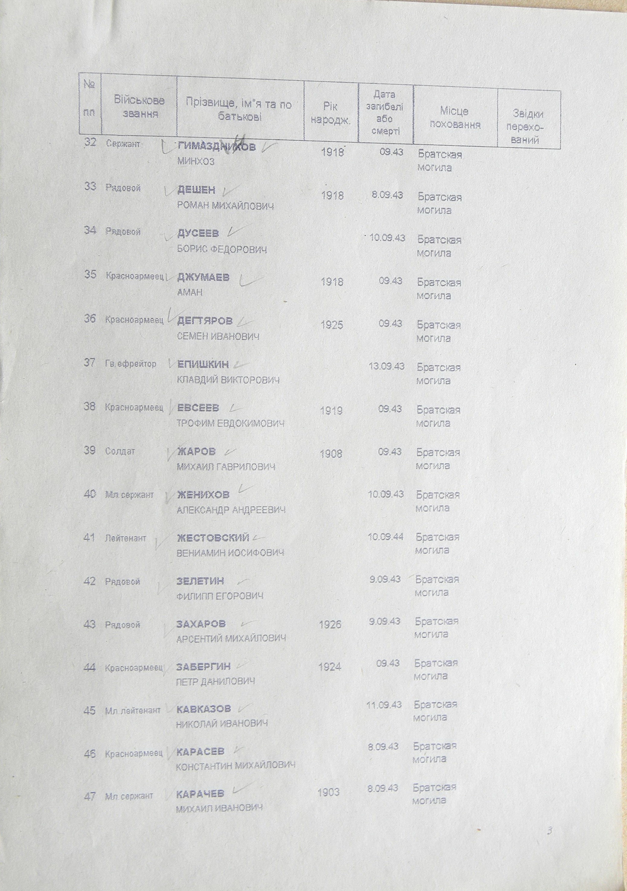 Братская могила в с. Шаповаловка