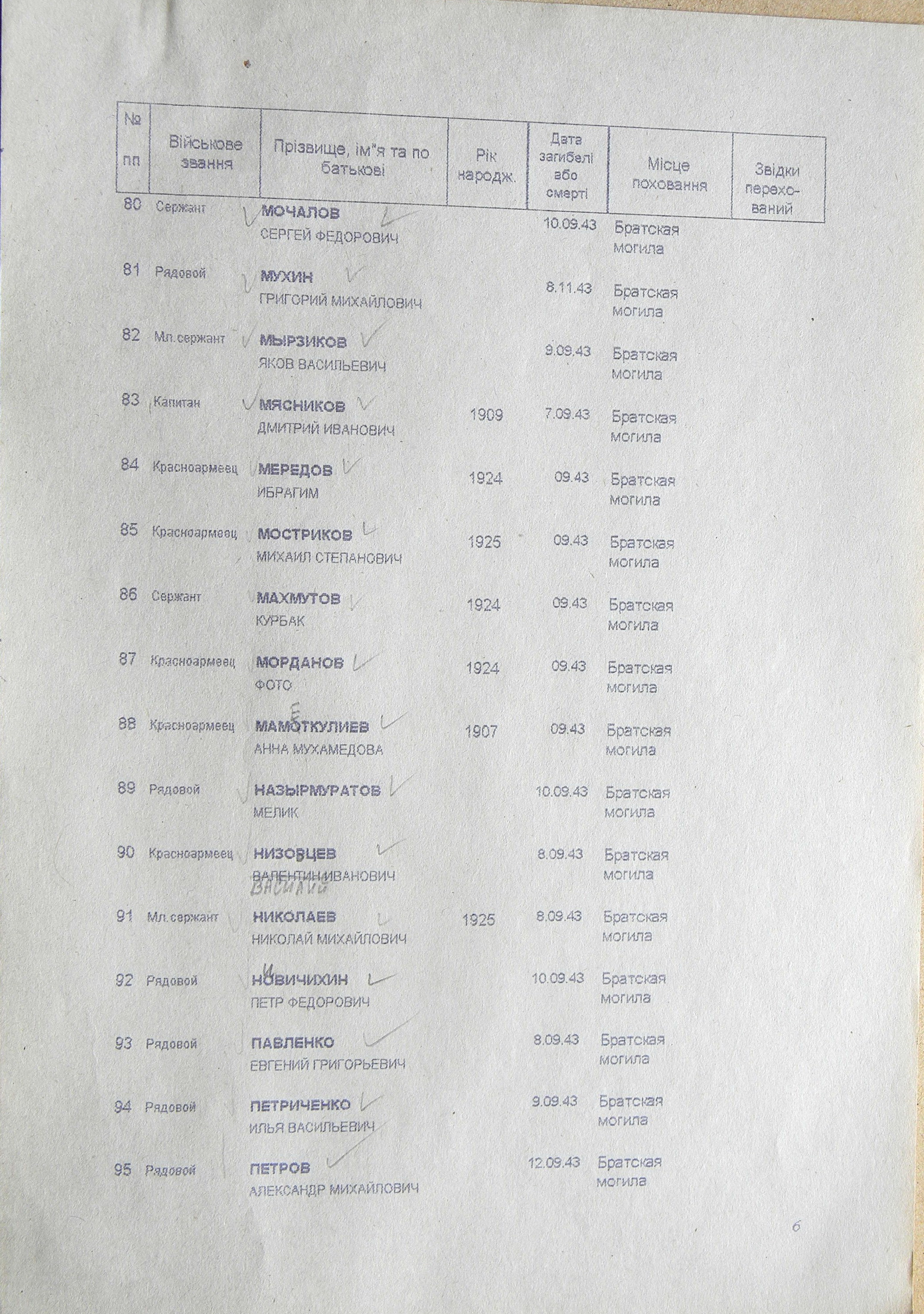 Братская могила в с. Шаповаловка