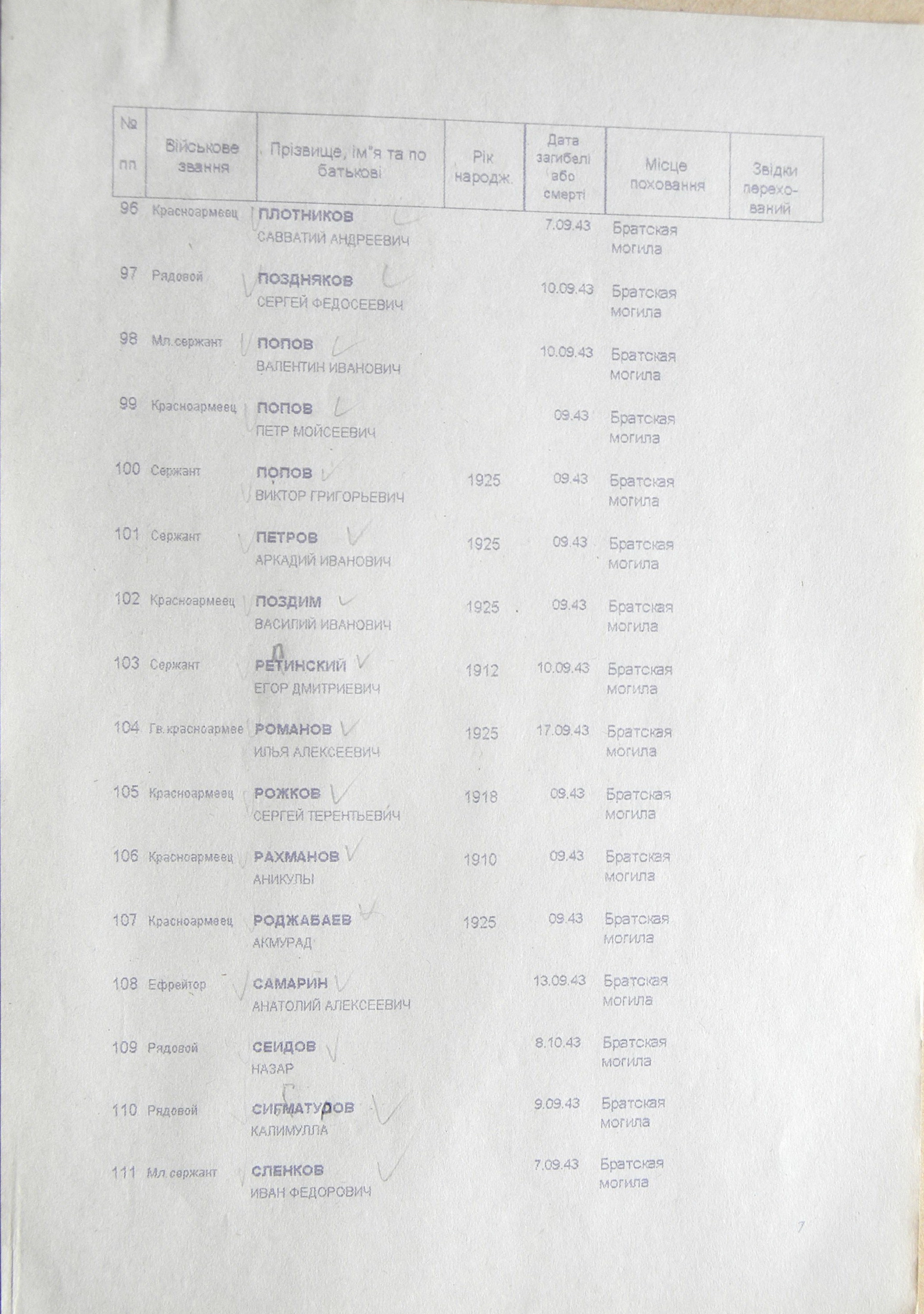 Братская могила в с. Шаповаловка