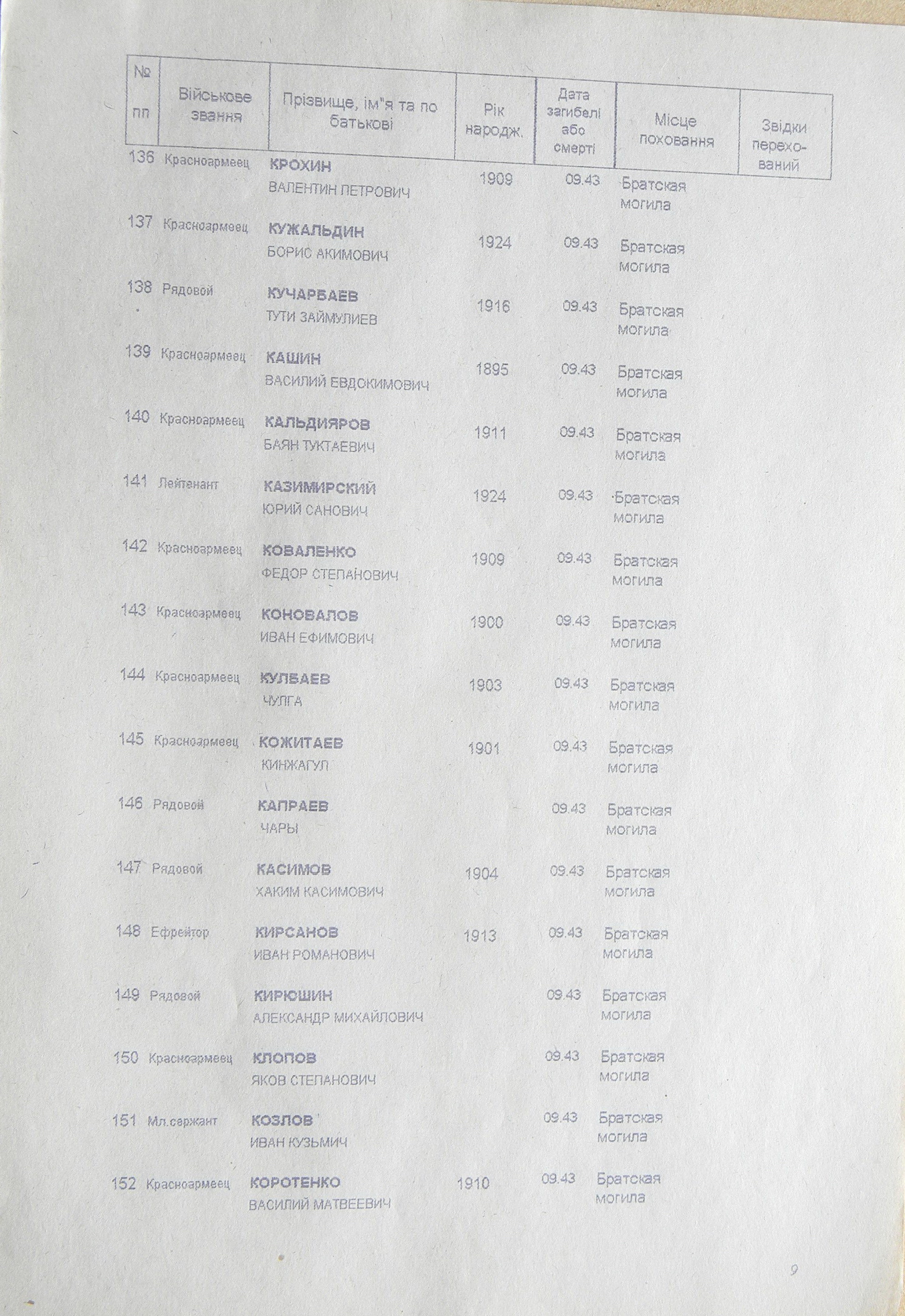 Братская могила в с. Шевченково 