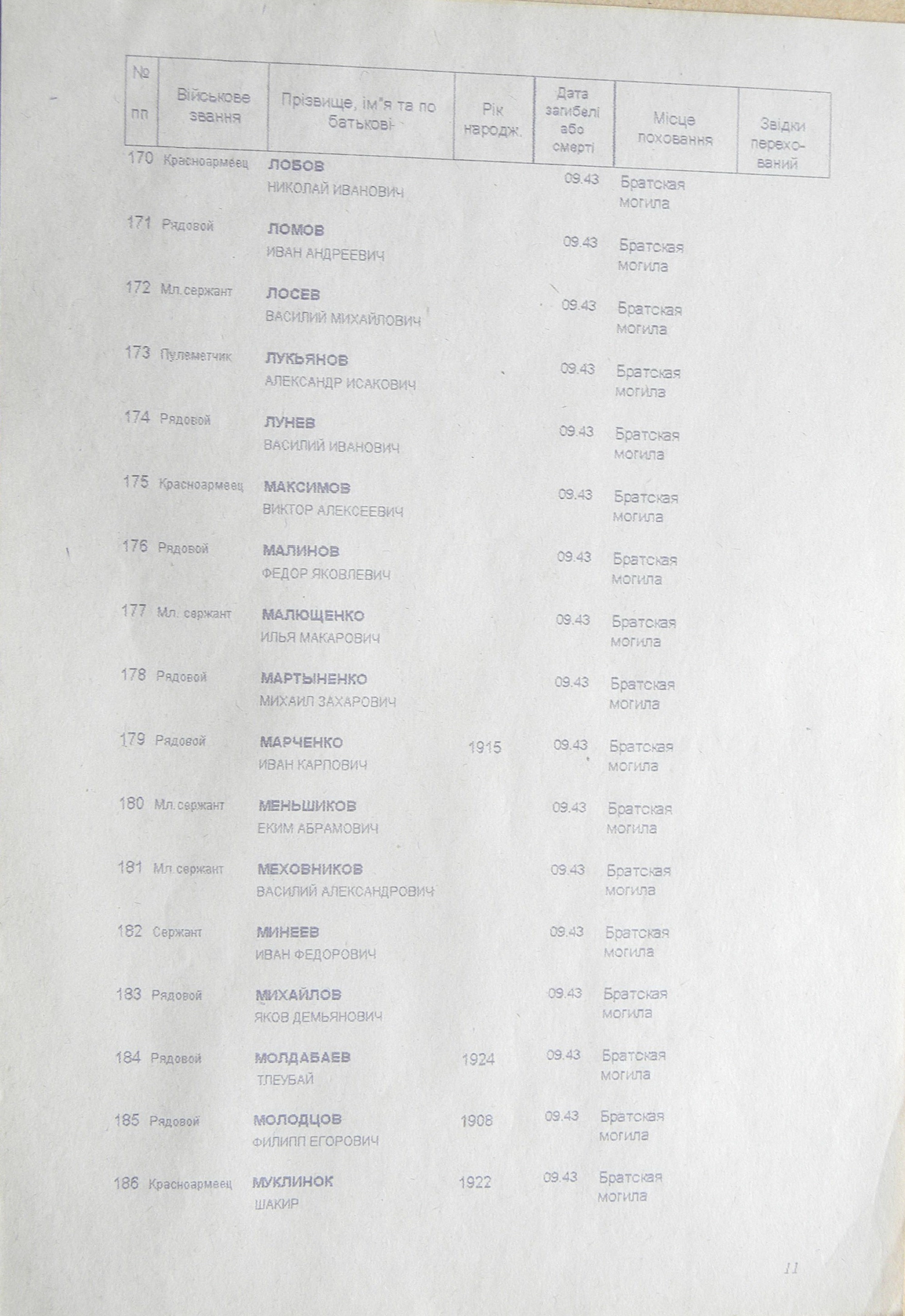 Братская могила в с. Шевченково 