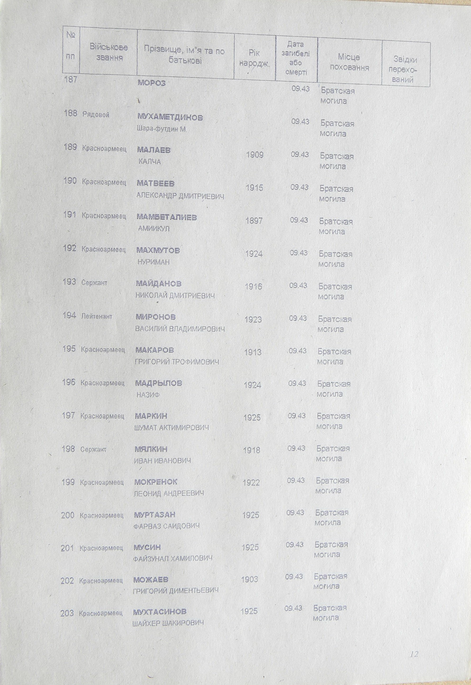 Братская могила в с. Шевченково 