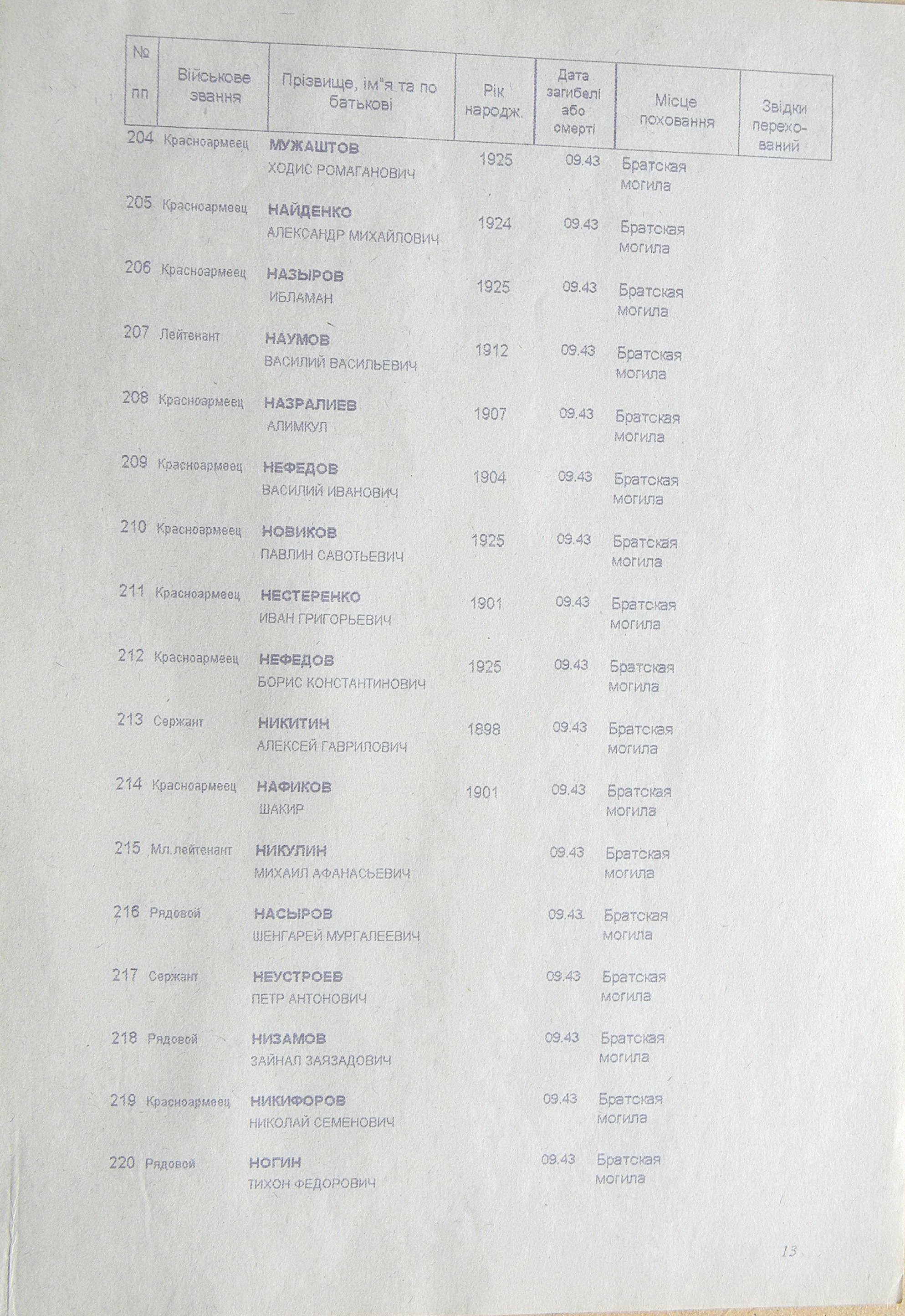 Братская могила в с. Шевченково 