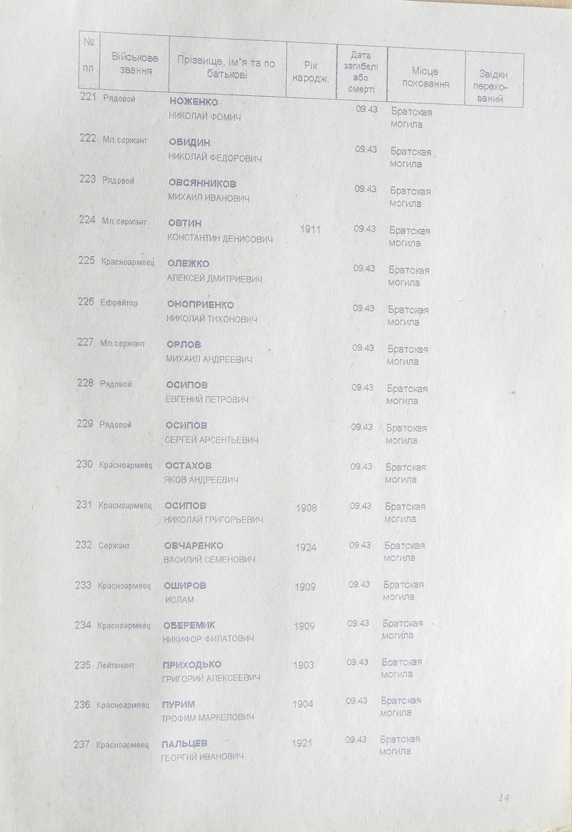 Братская могила в с. Шевченково 