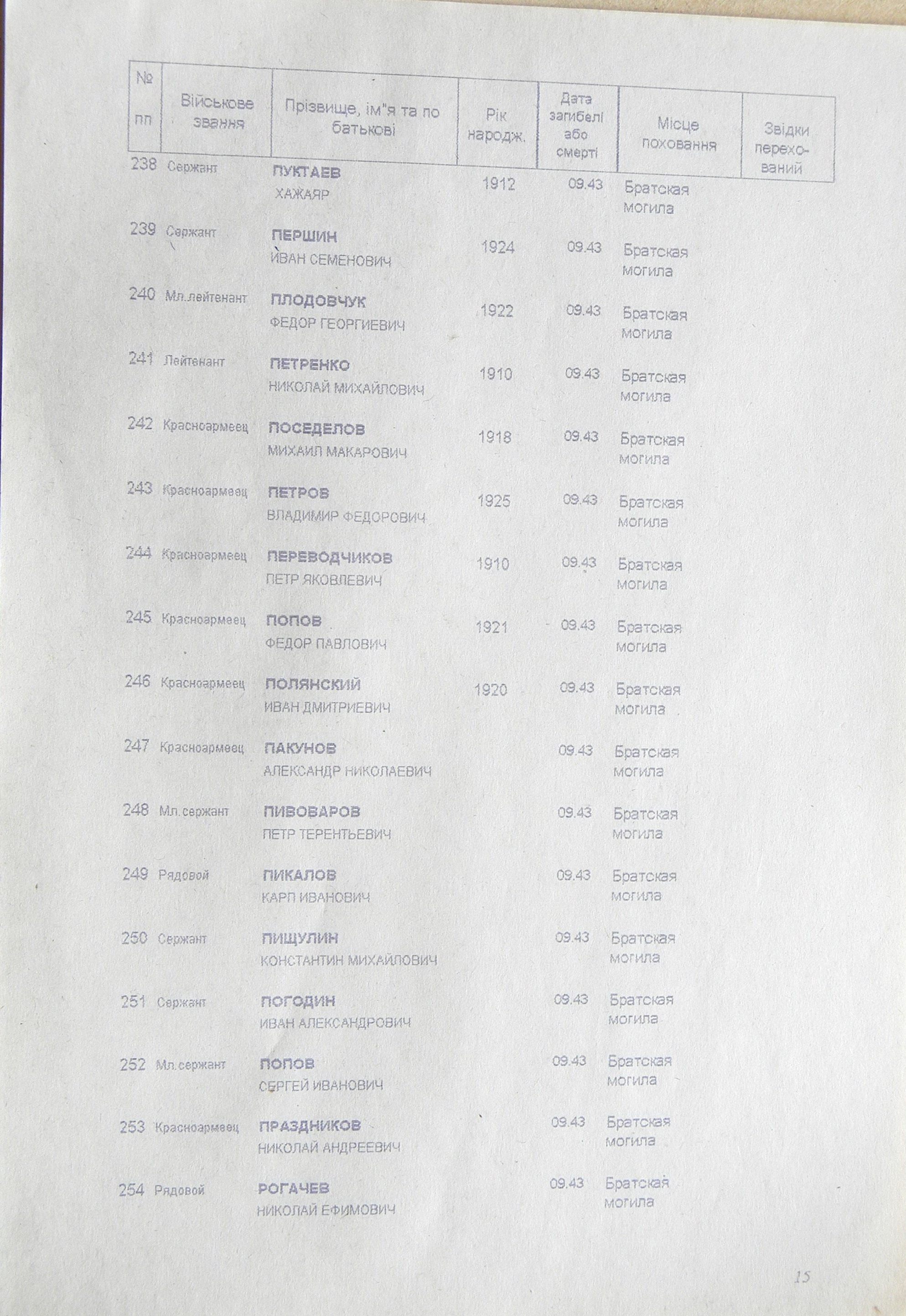 Братская могила в с. Шевченково 