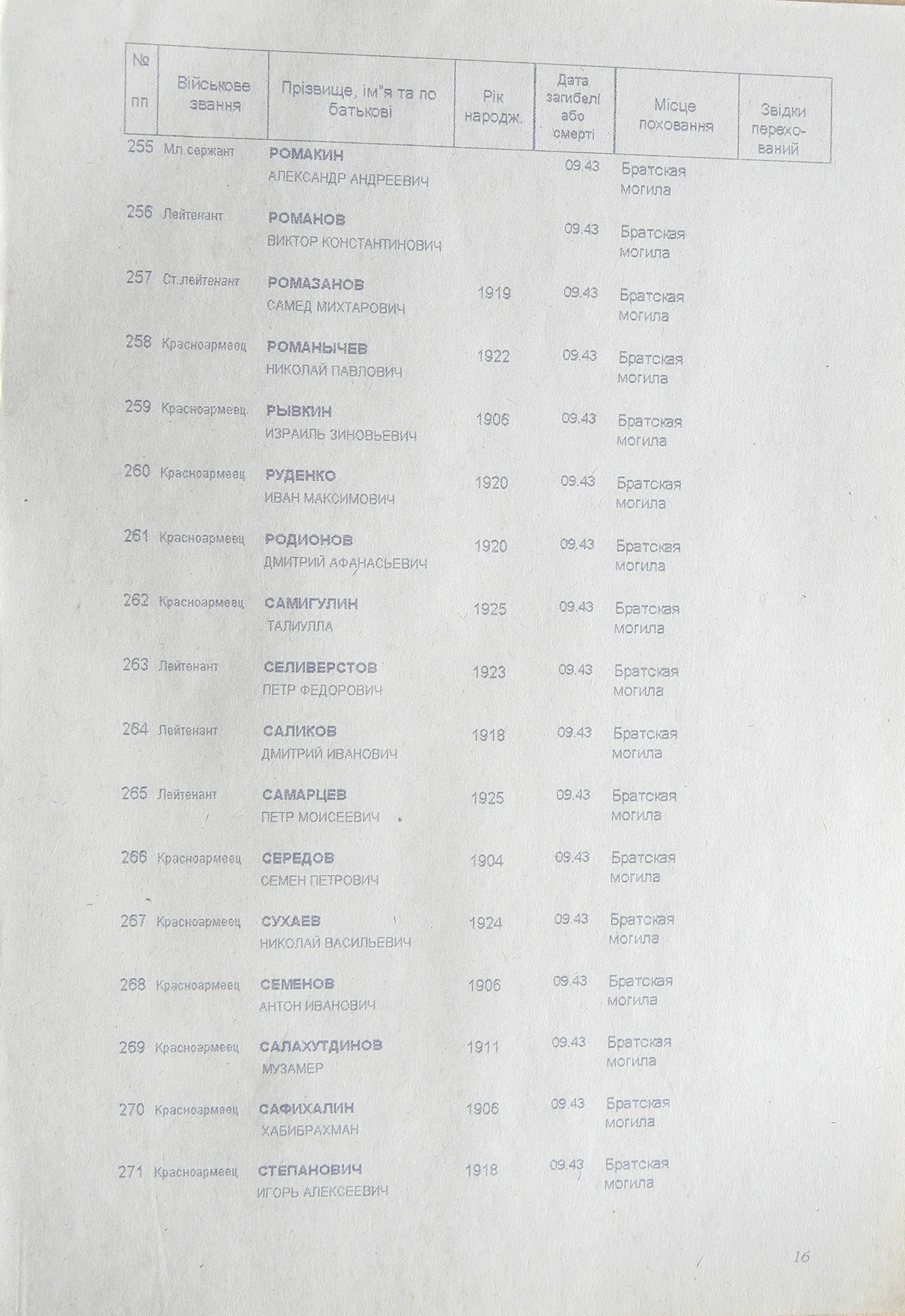 Братская могила в с. Шевченково 