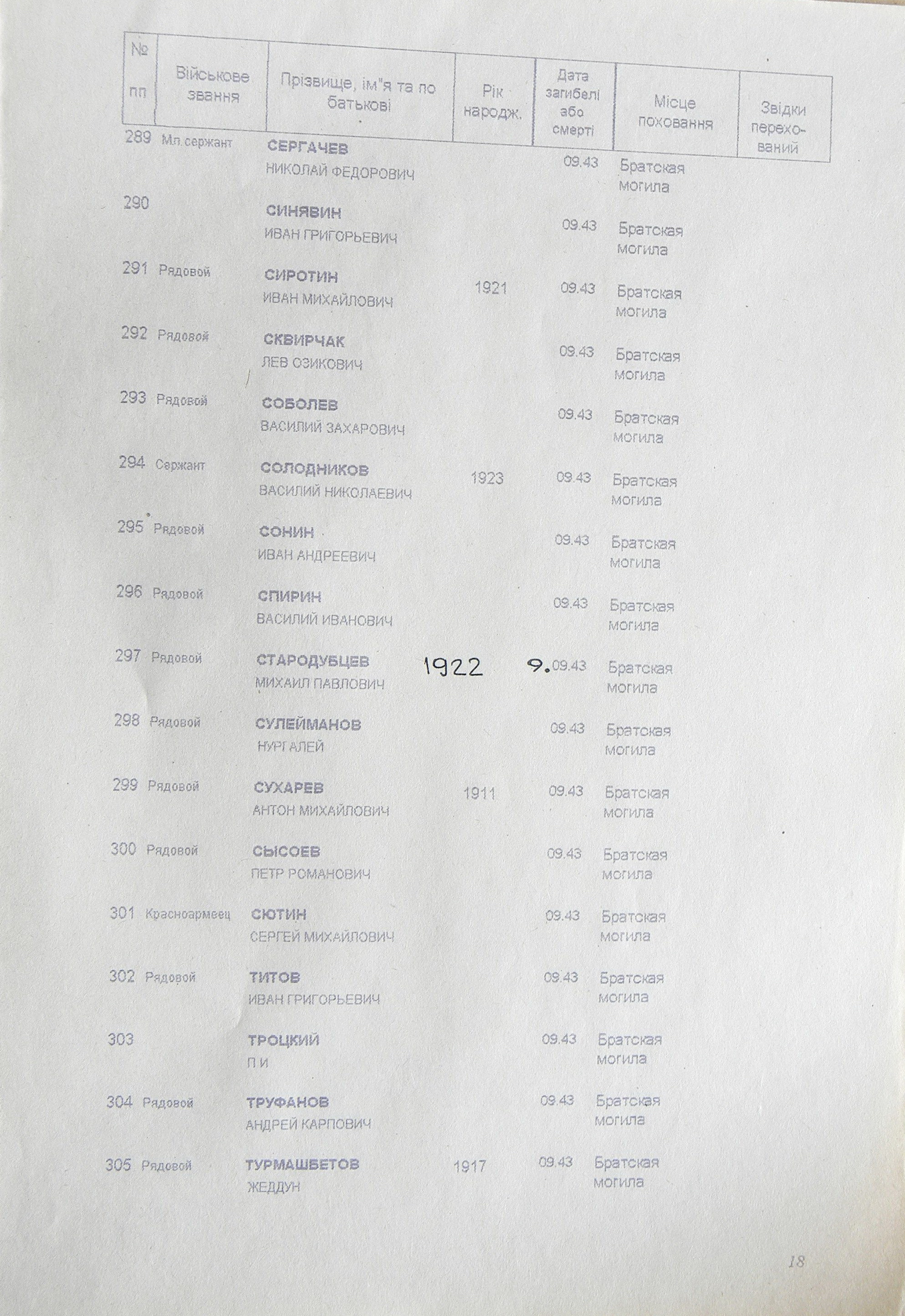 Братская могила в с. Шевченково 