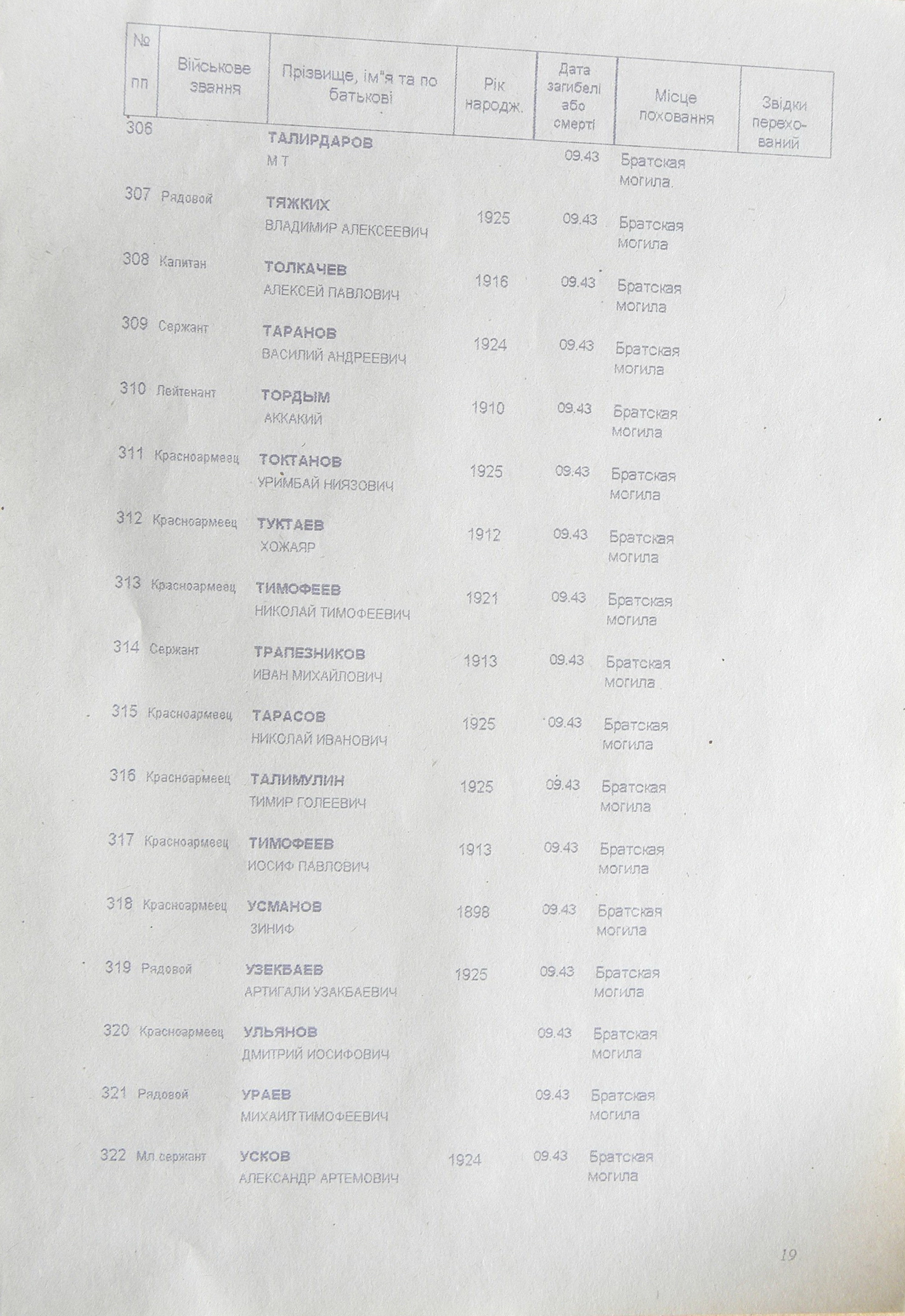 Братская могила в с. Шевченково 