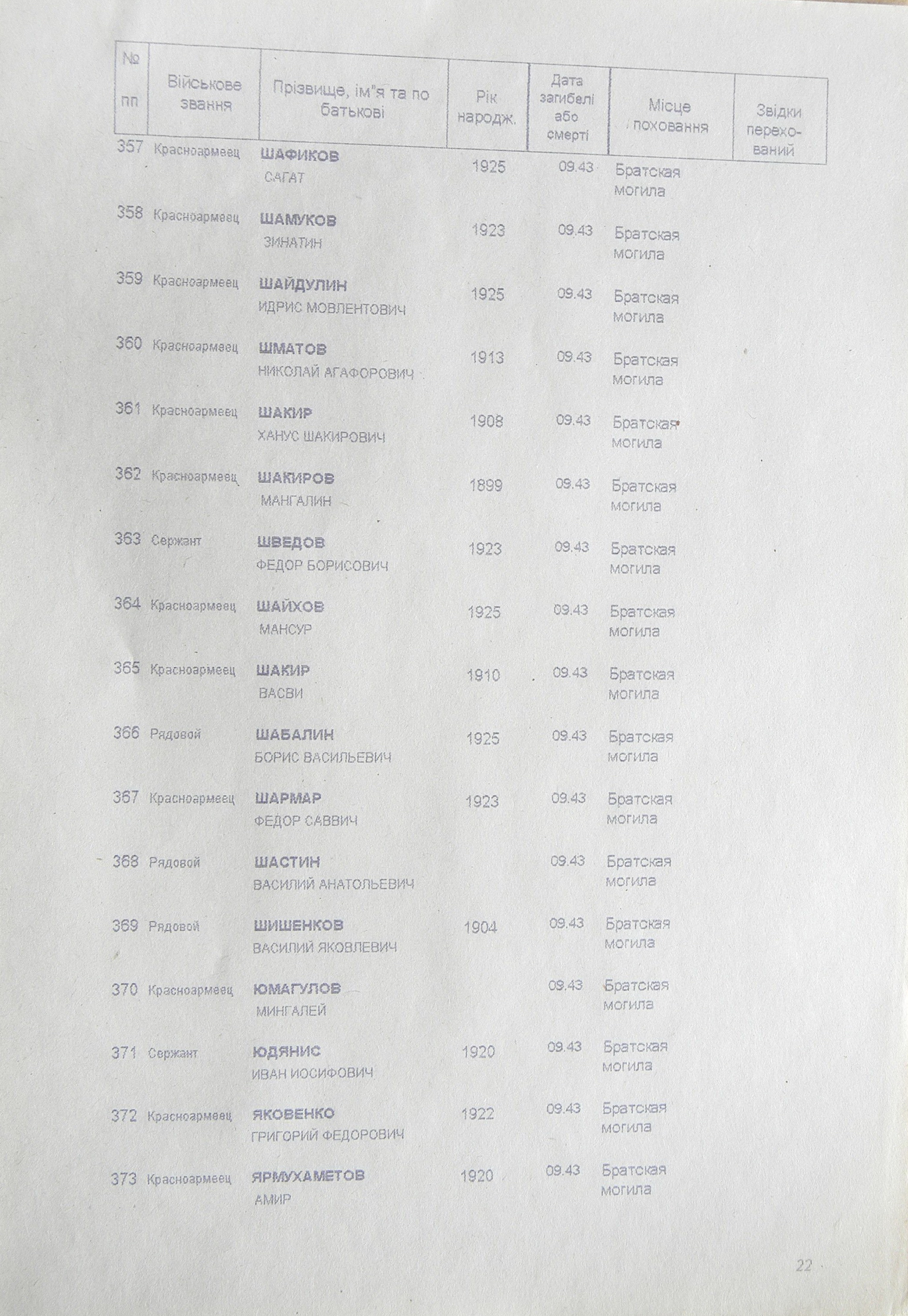 Братская могила в с. Шевченково 