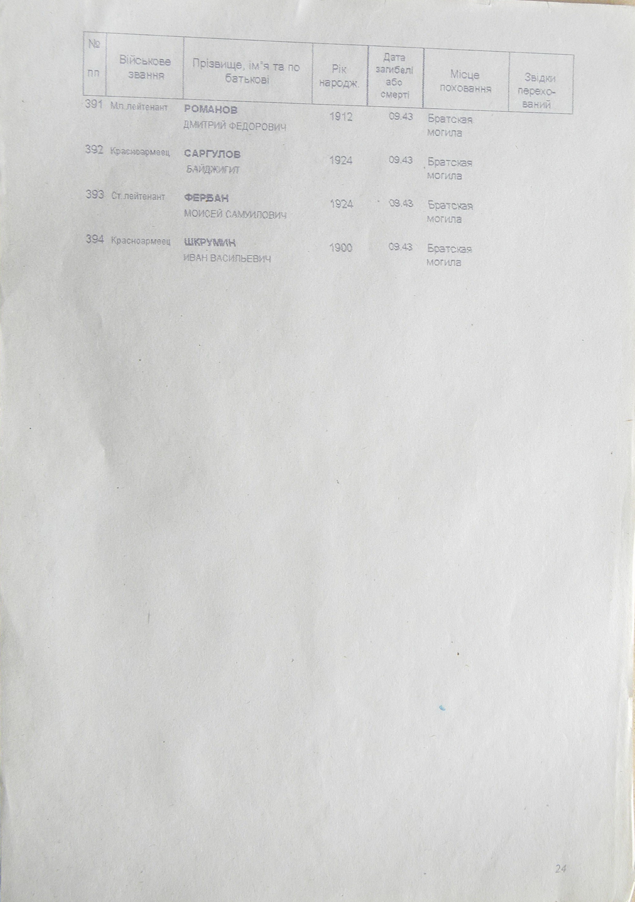 Братская могила в с. Шевченково 