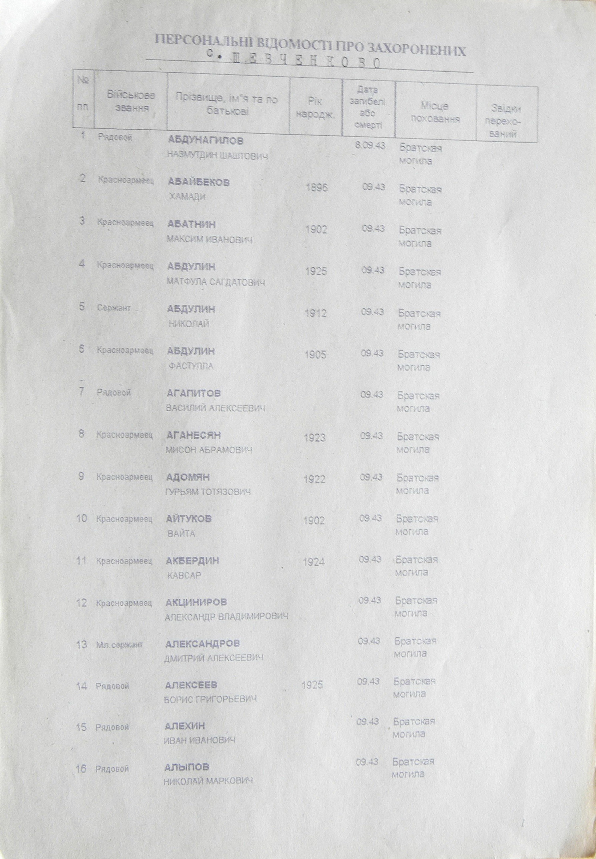 Братская могила в с. Шевченково 