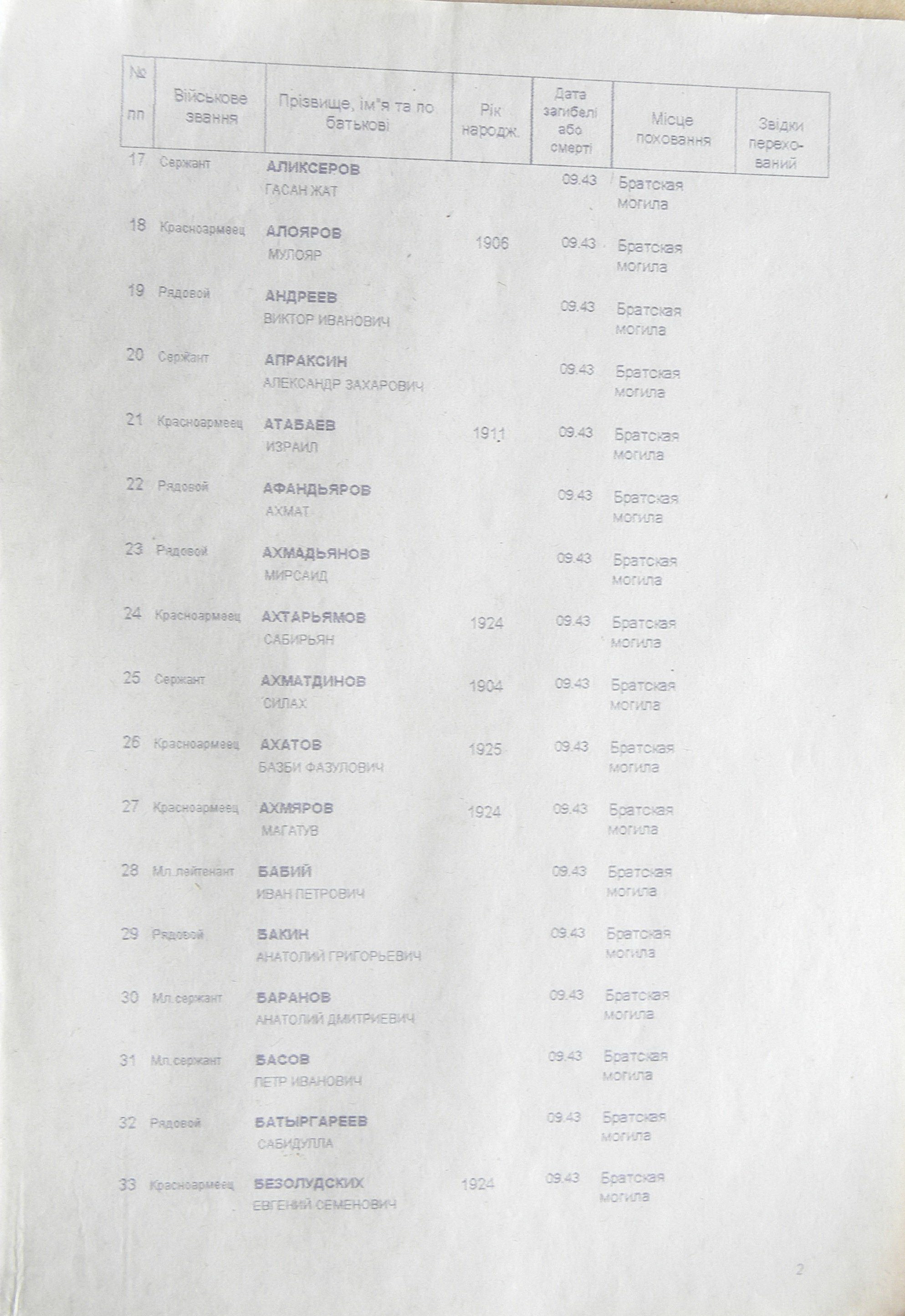 Братская могила в с. Шевченково 