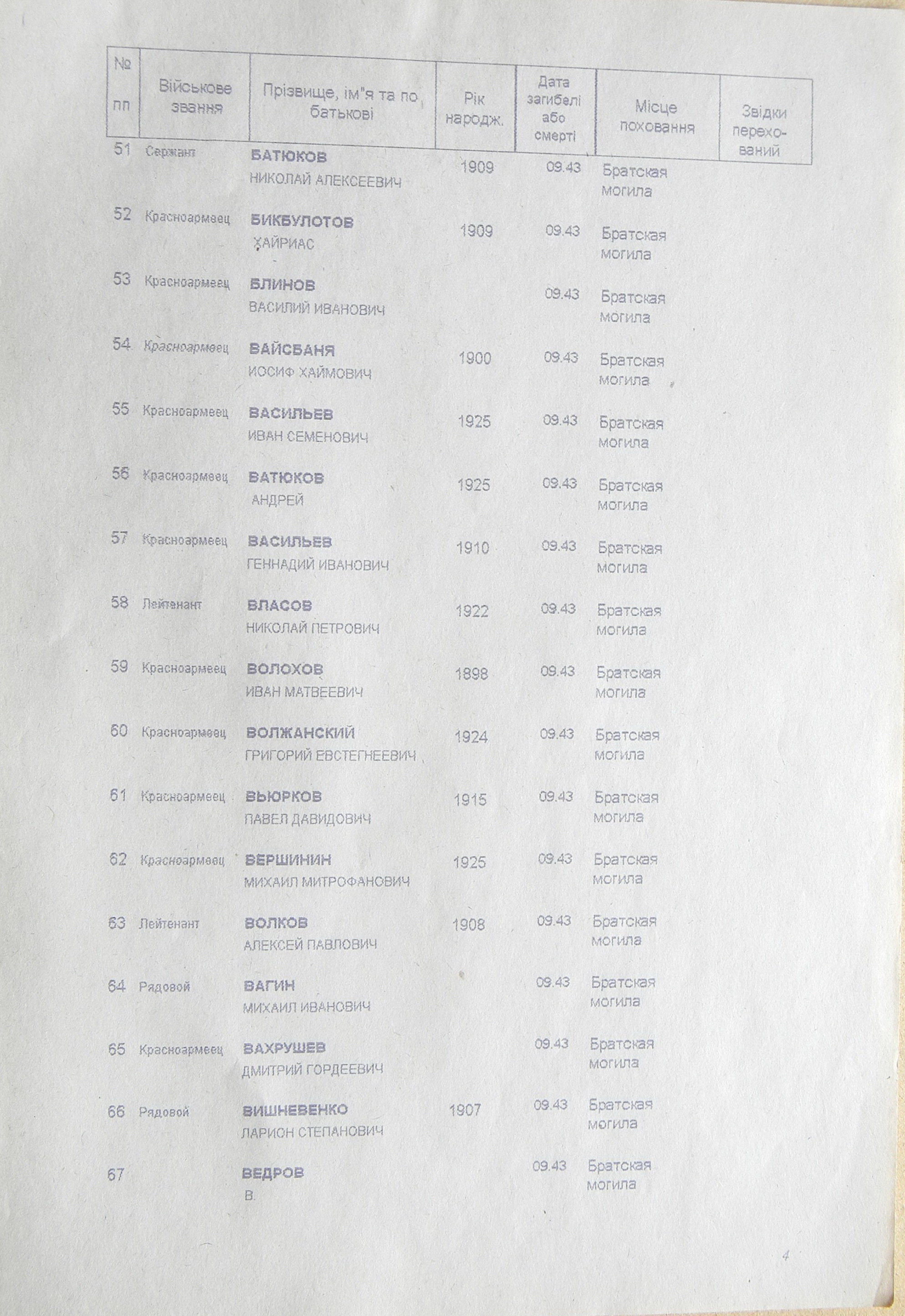 Братская могила в с. Шевченково 