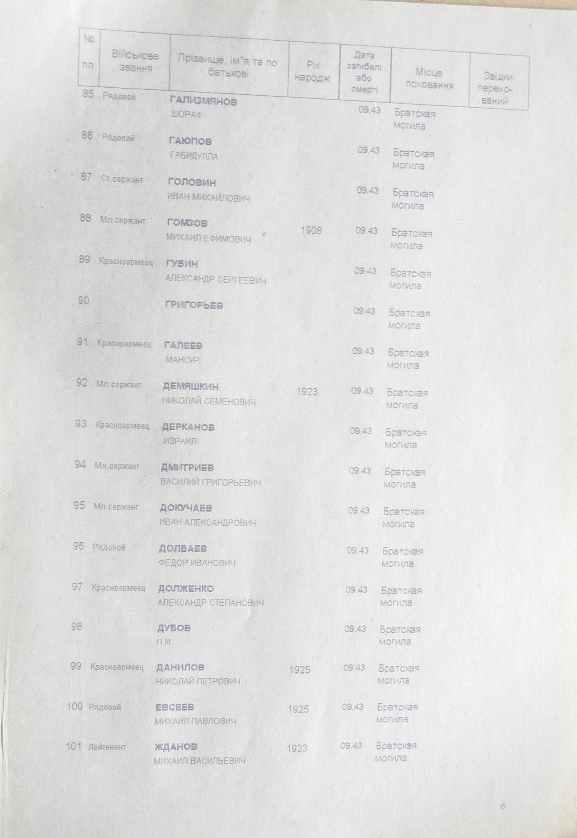 Братская могила в с. Шевченково 