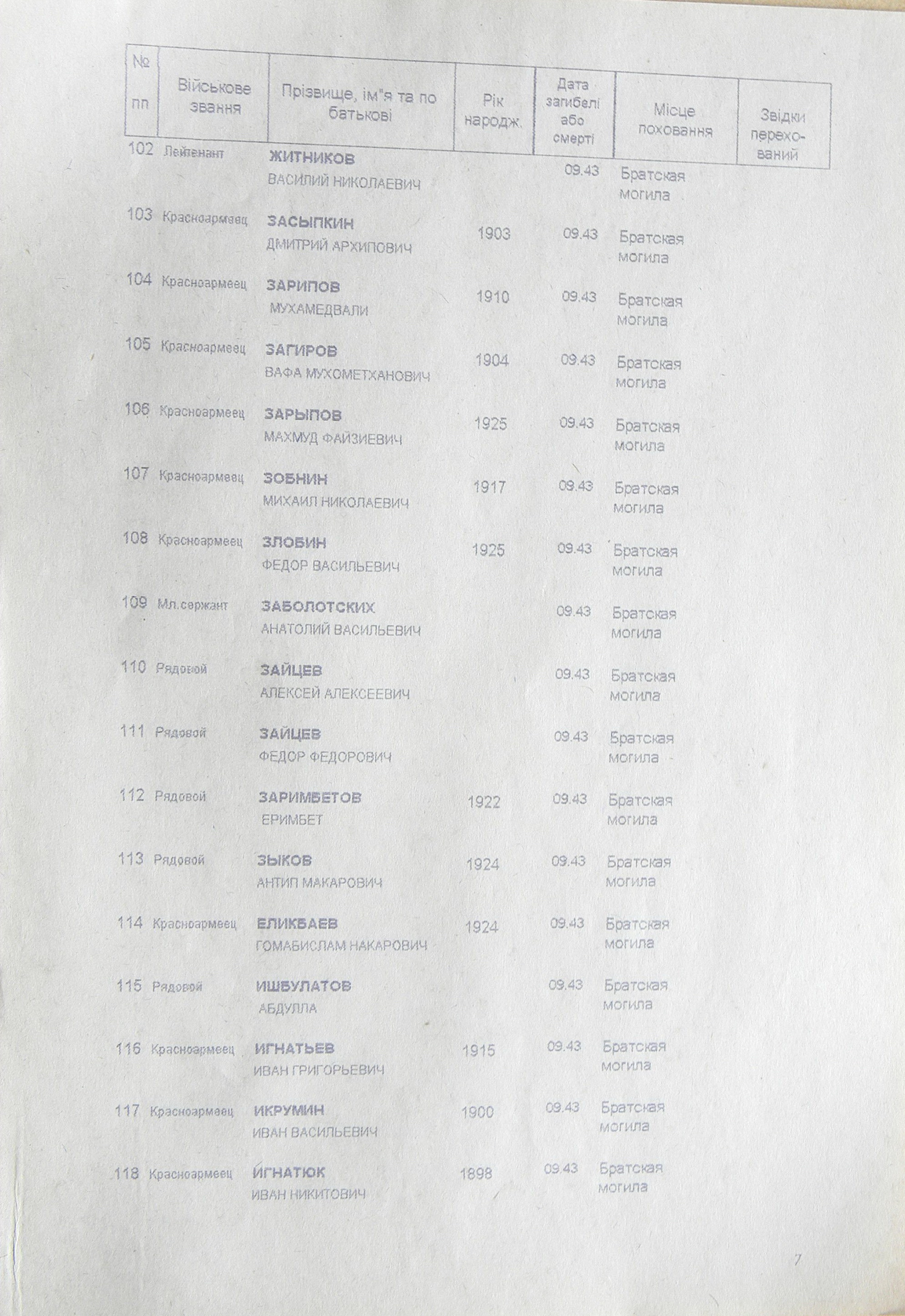 Братская могила в с. Шевченково 