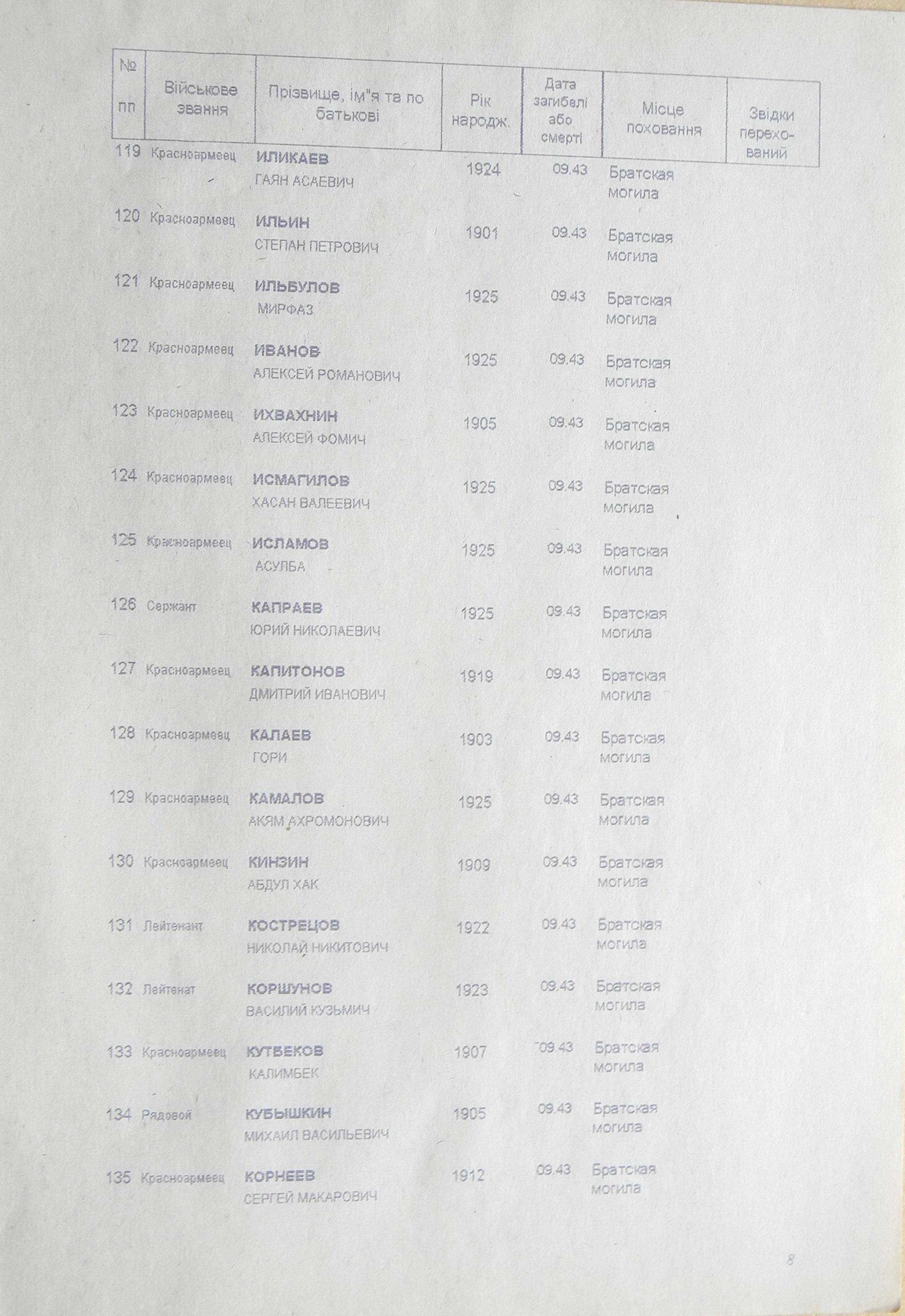 Братская могила в с. Шевченково 