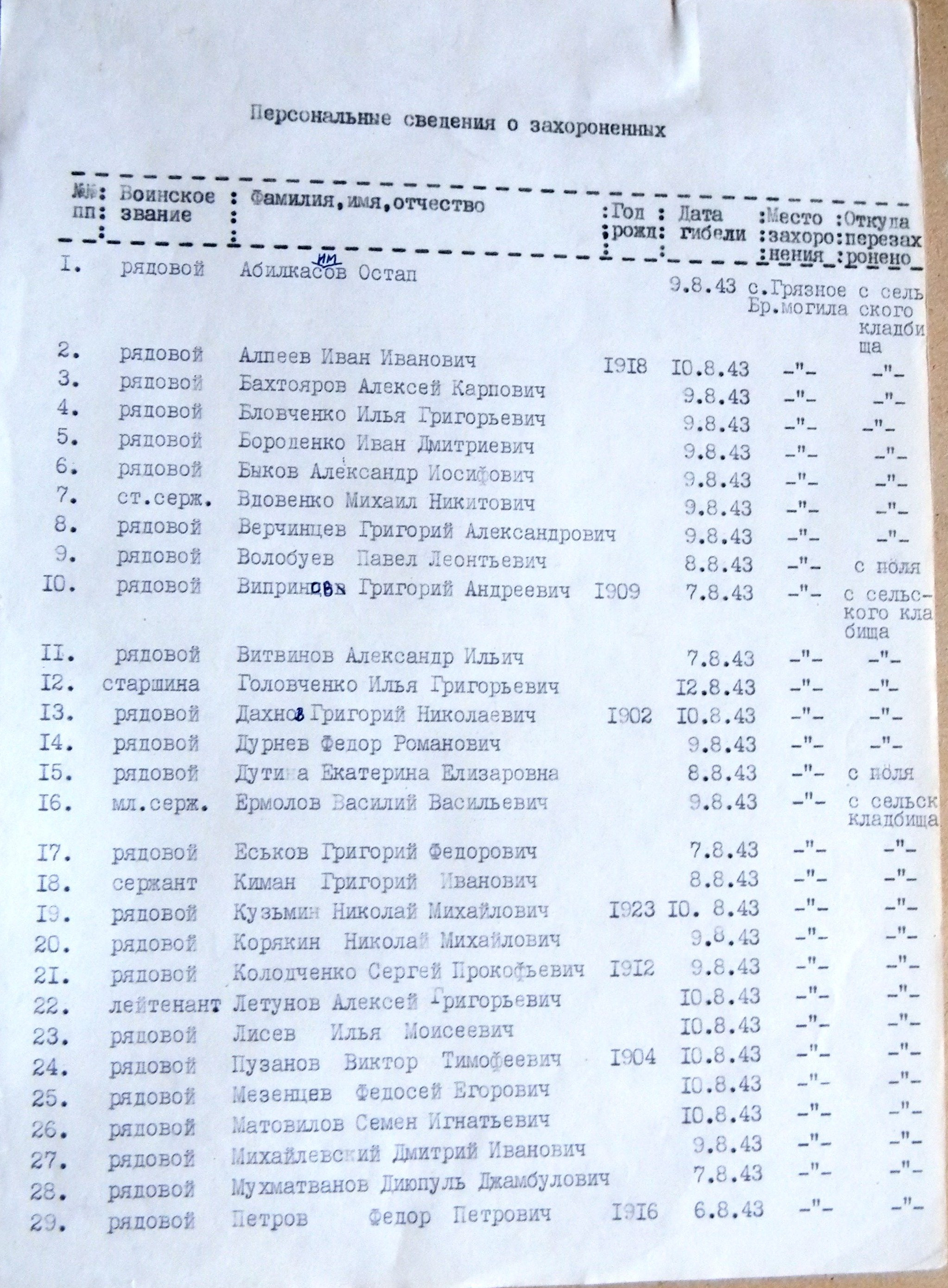 Братская могила в с. Грязное 