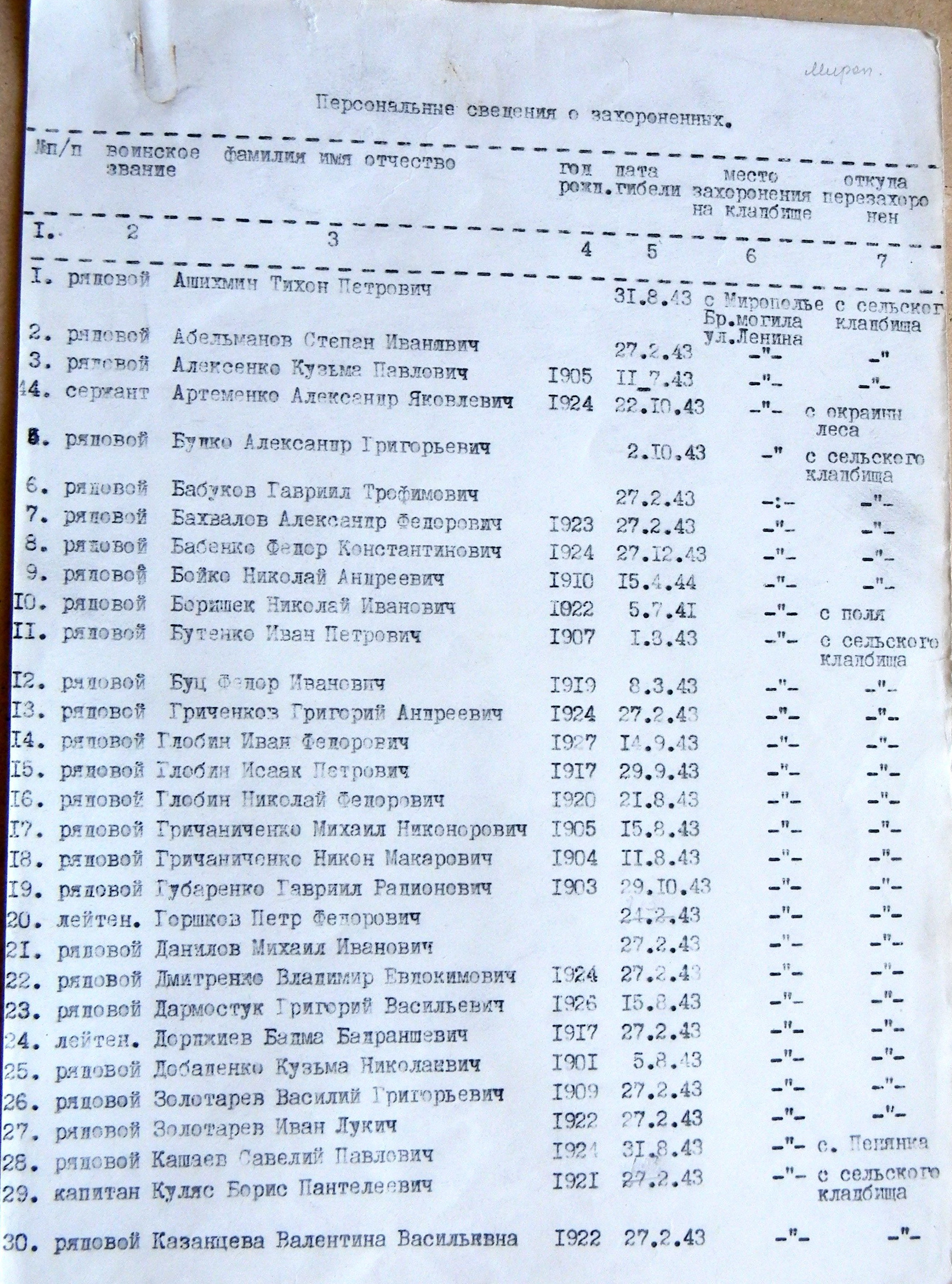 Братская могила возле церкви в с. Мирополье