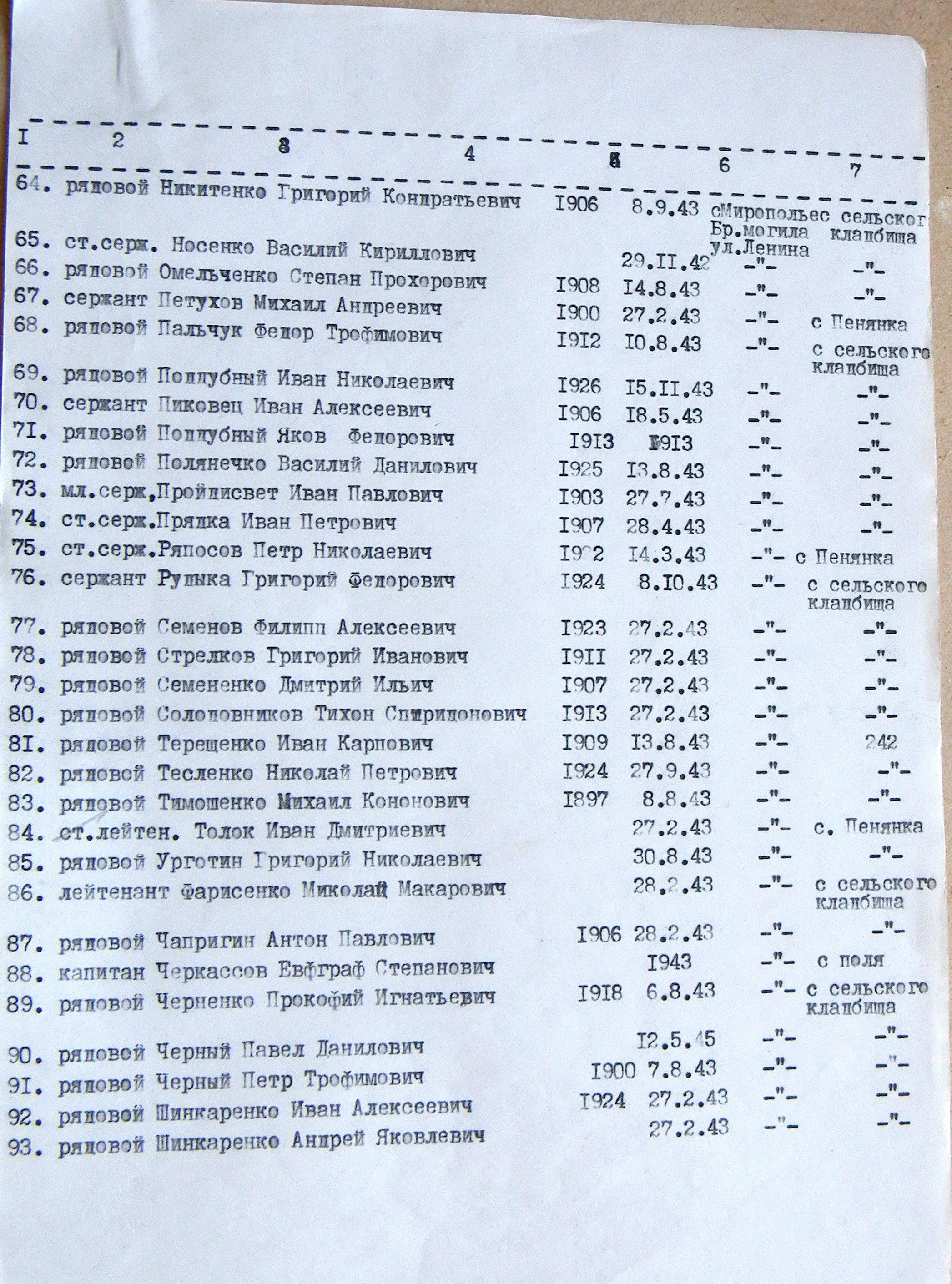 Братская могила возле церкви в с. Мирополье