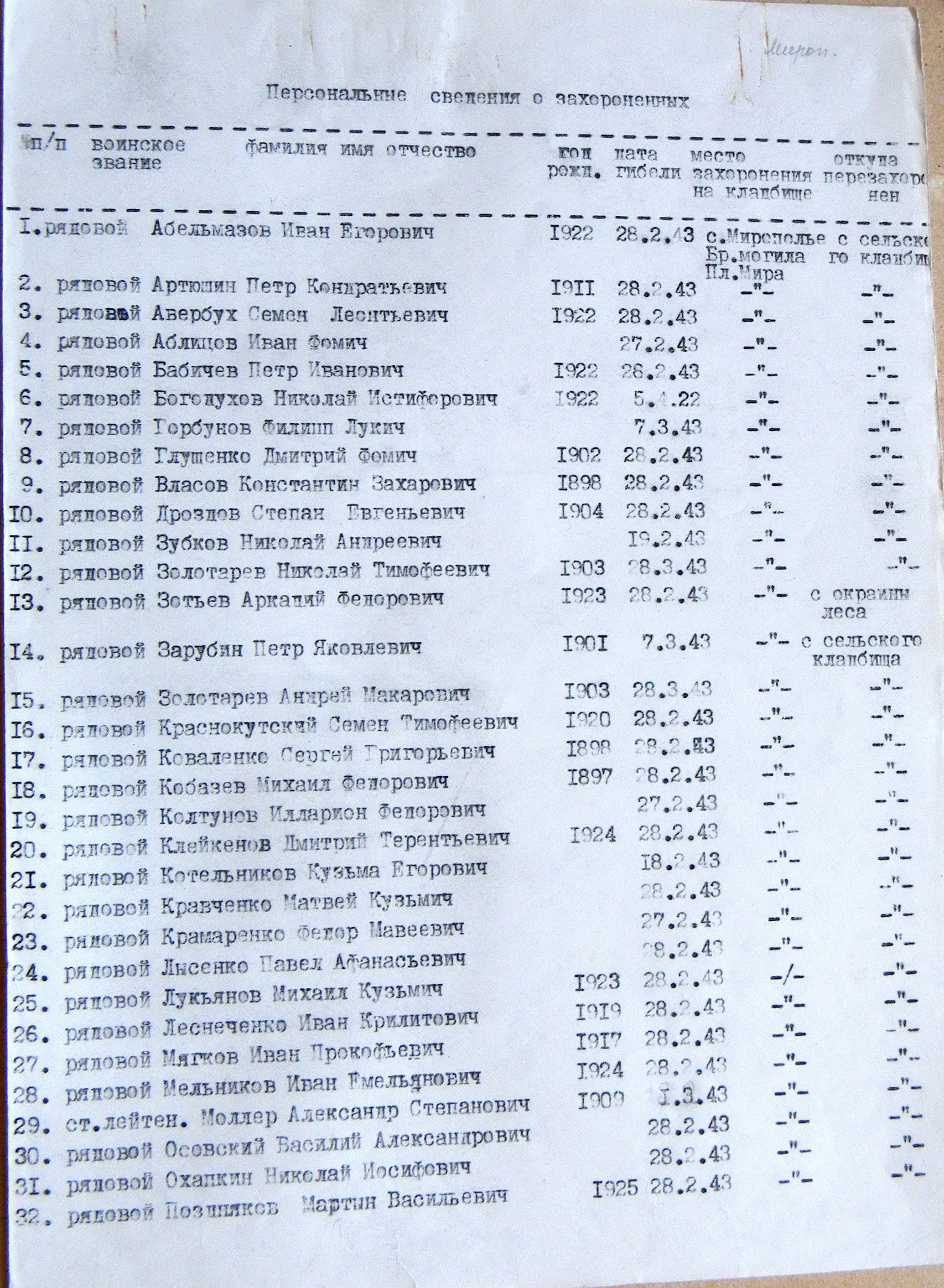 Братская могила на площади в с. Мирополье 