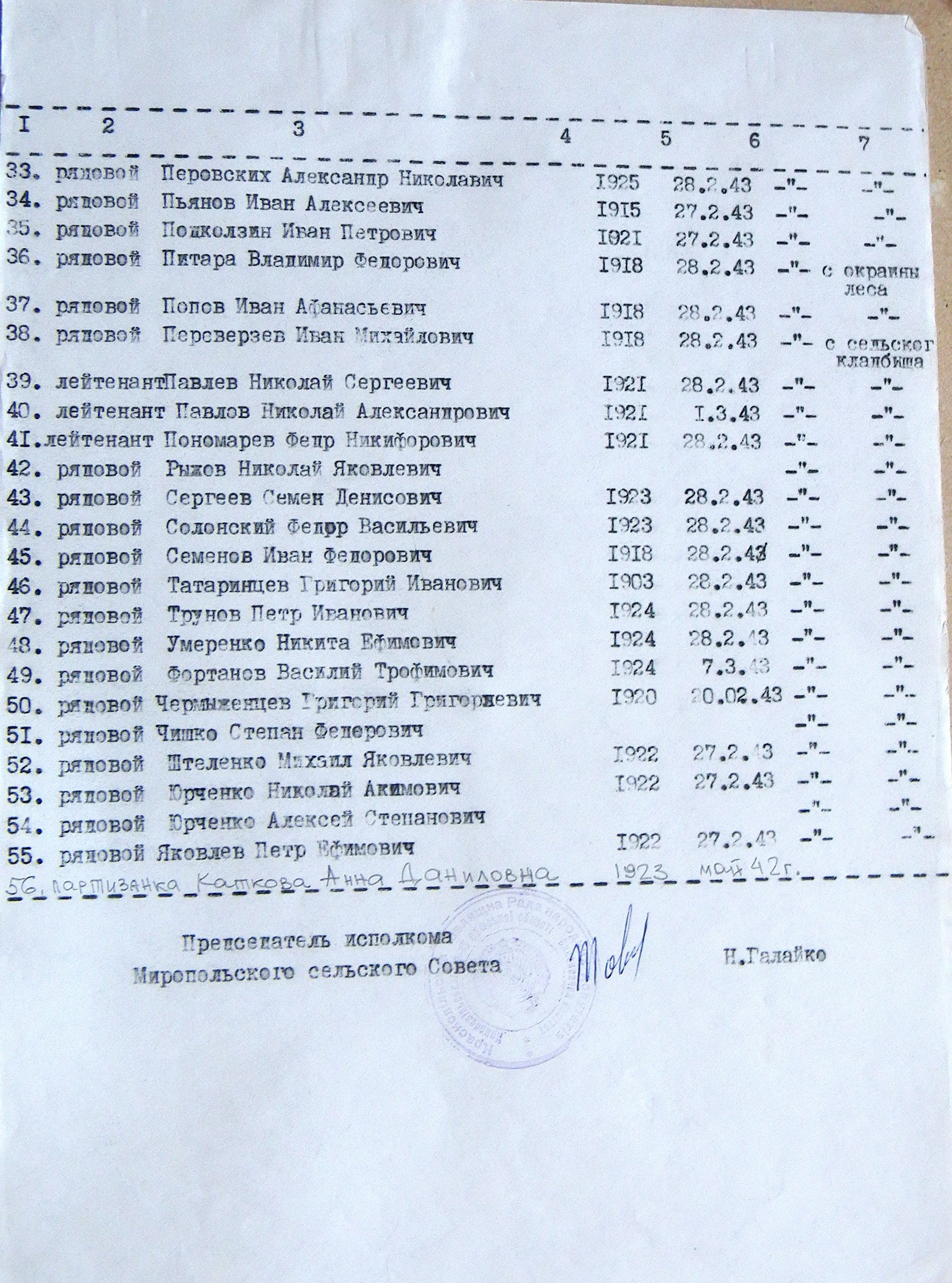 Братская могила на площади в с. Мирополье 