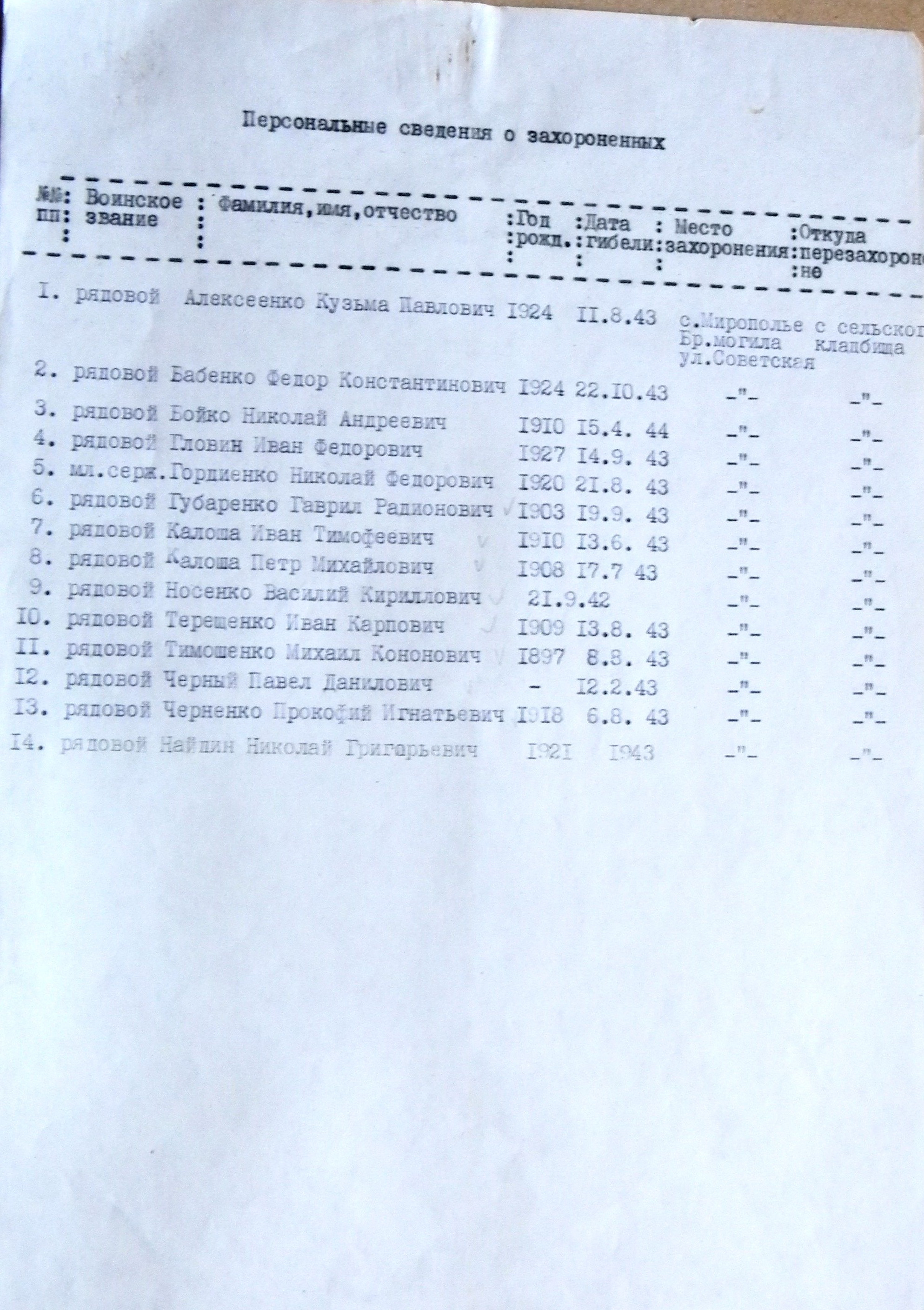Братская могила на ул. Советской в с. Мирополье 