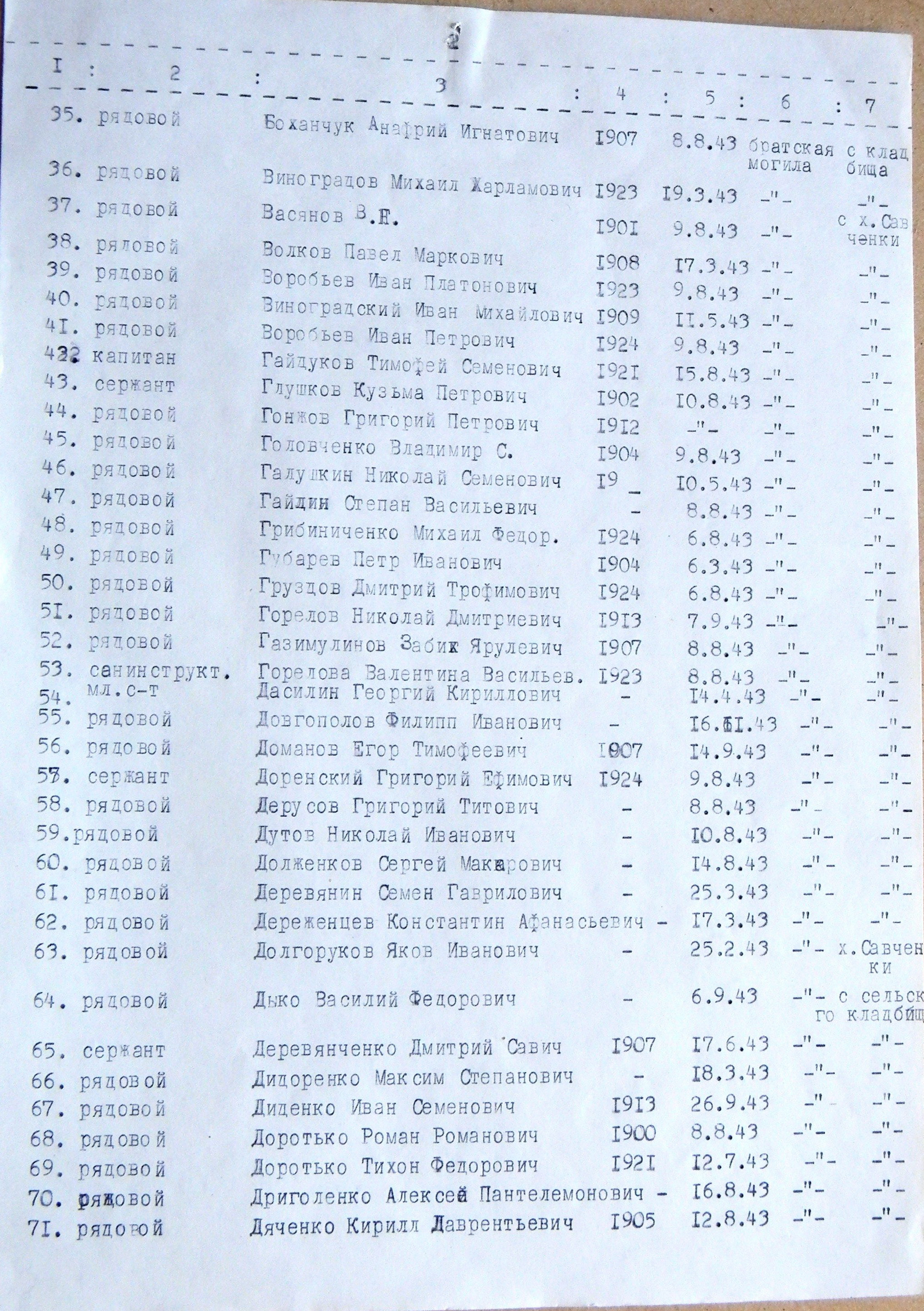 Братская могила возле гостиницы в пгт Краснополье 