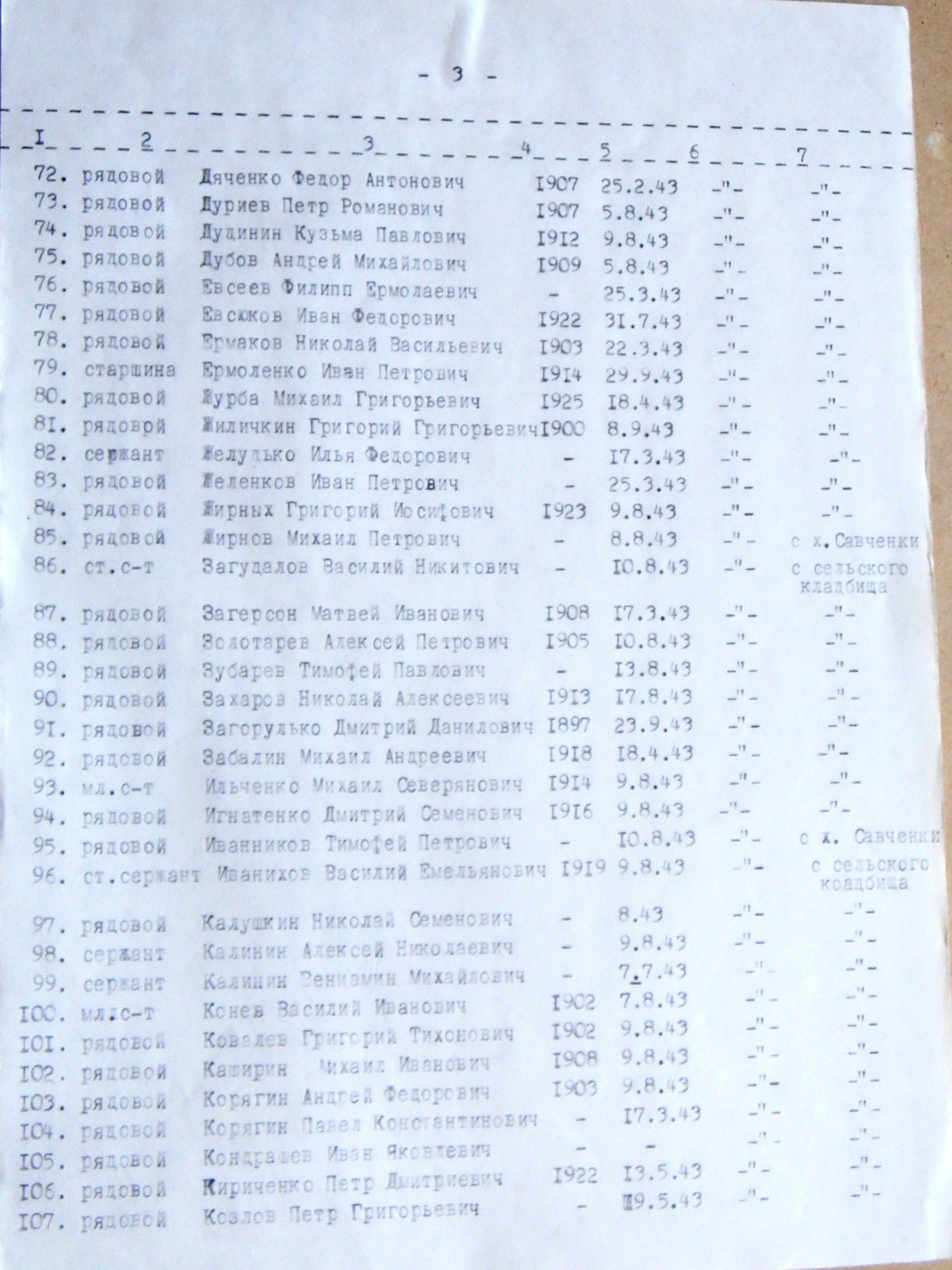 Братская могила возле гостиницы в пгт Краснополье 