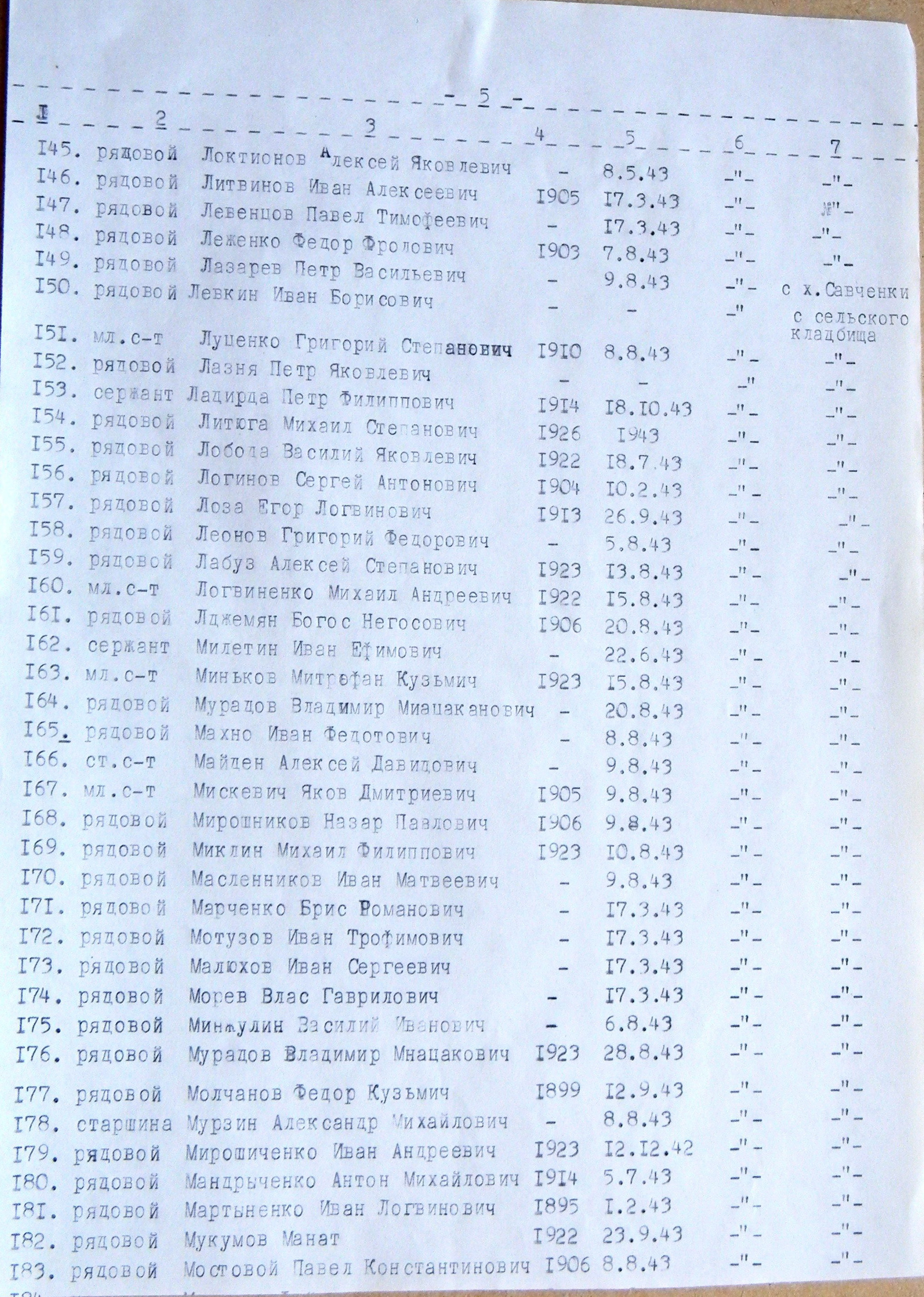 Братская могила возле гостиницы в пгт Краснополье 