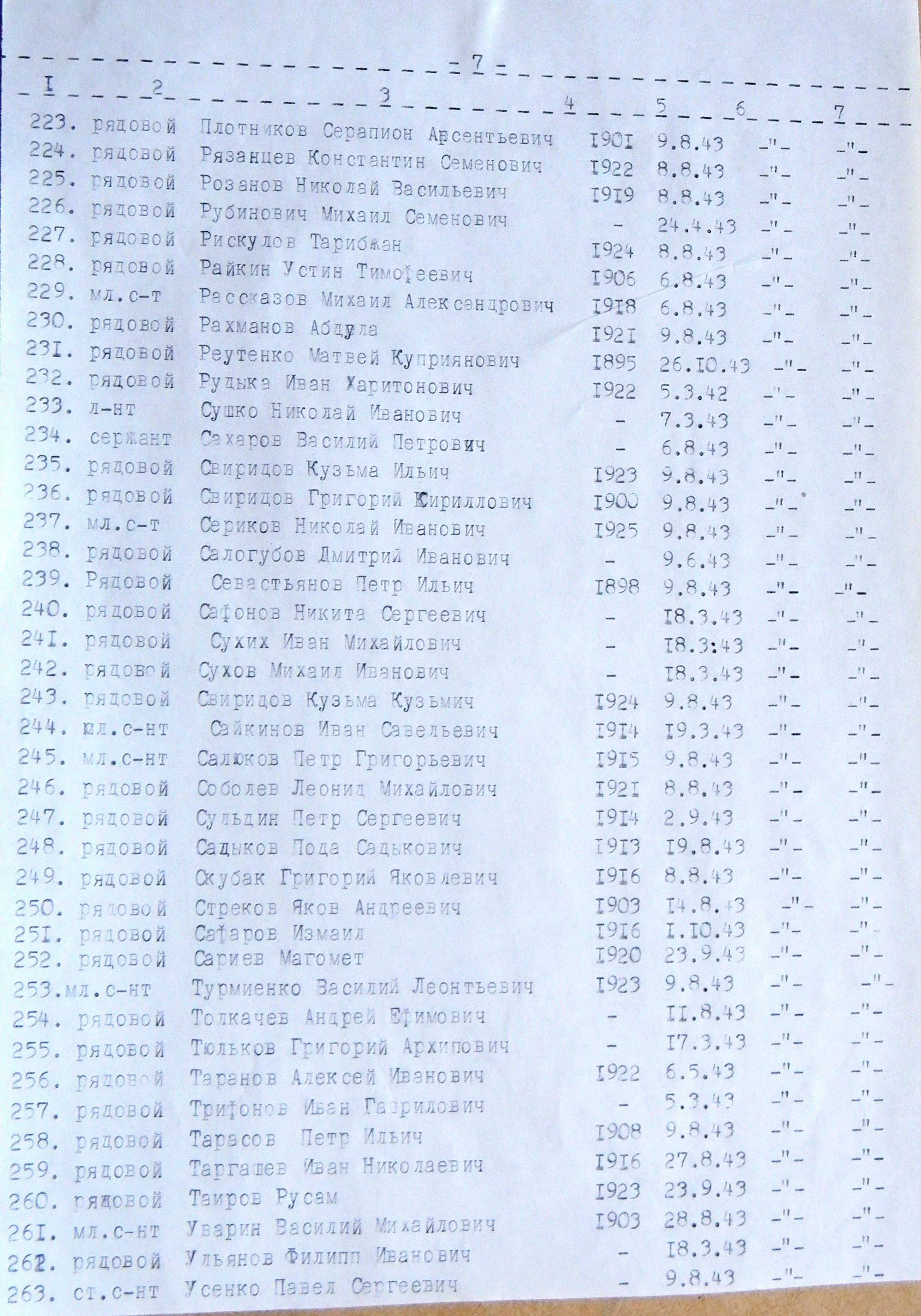 Братская могила возле гостиницы в пгт Краснополье 