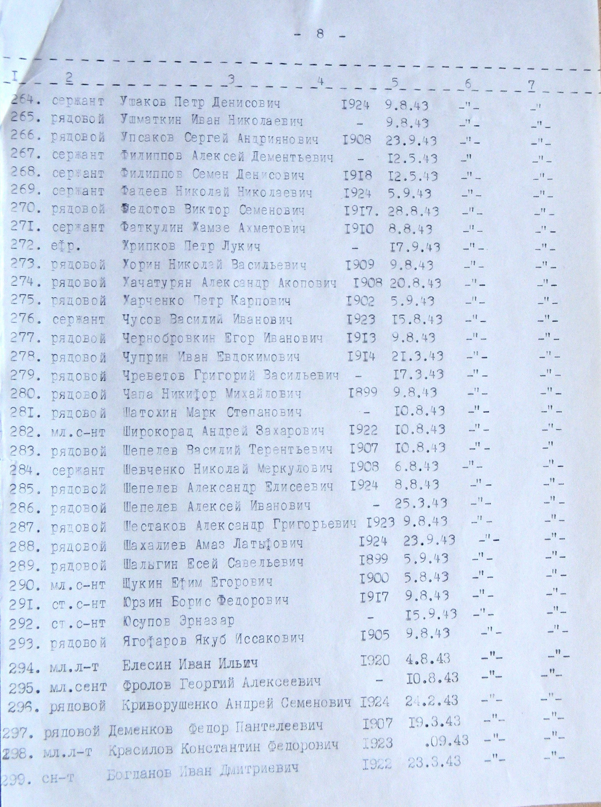 Братская могила возле гостиницы в пгт Краснополье 