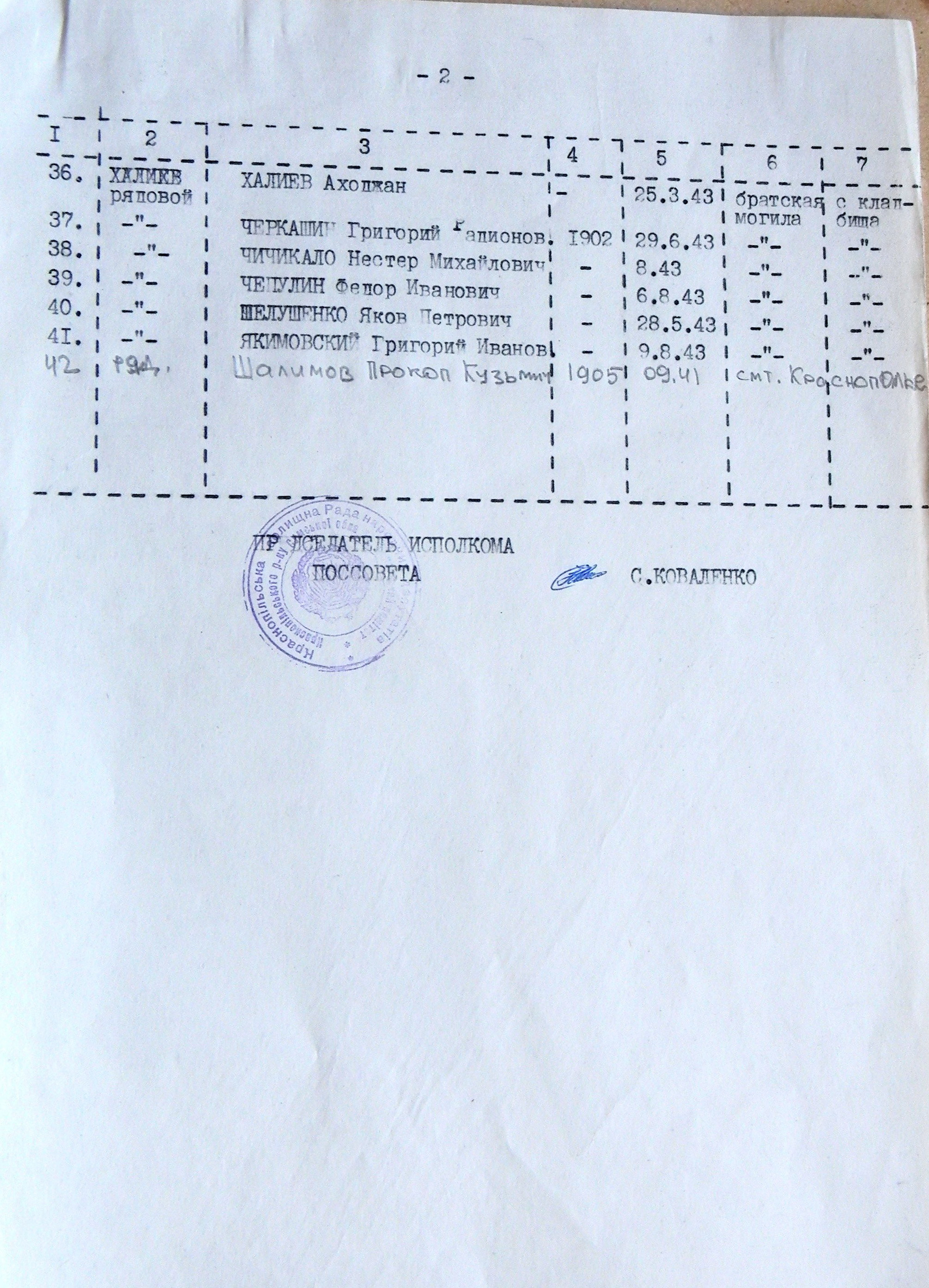 Братская могила возле мебельного цеха в пгт Краснополье