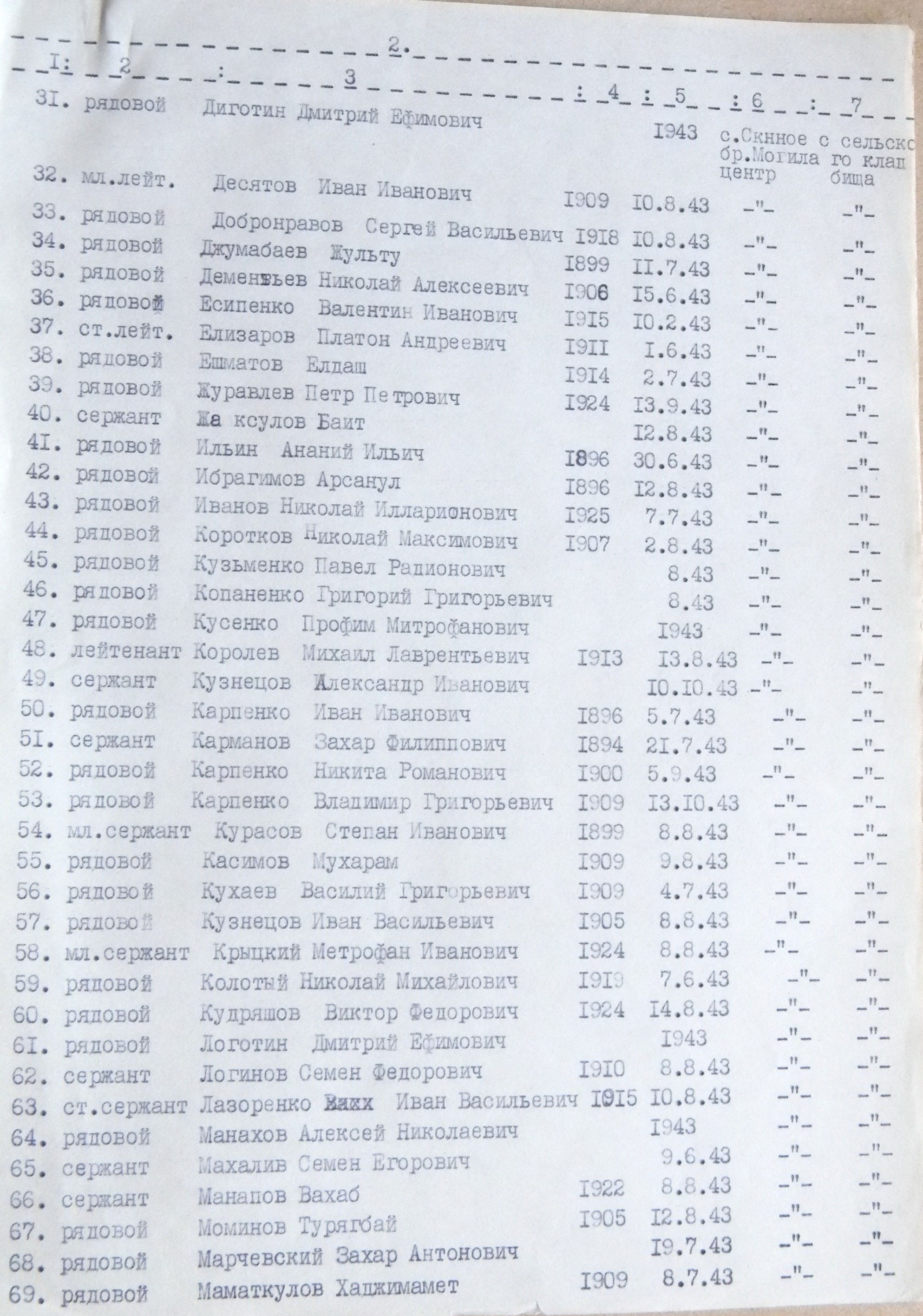 Братская могила у клуба в с. Сенное 