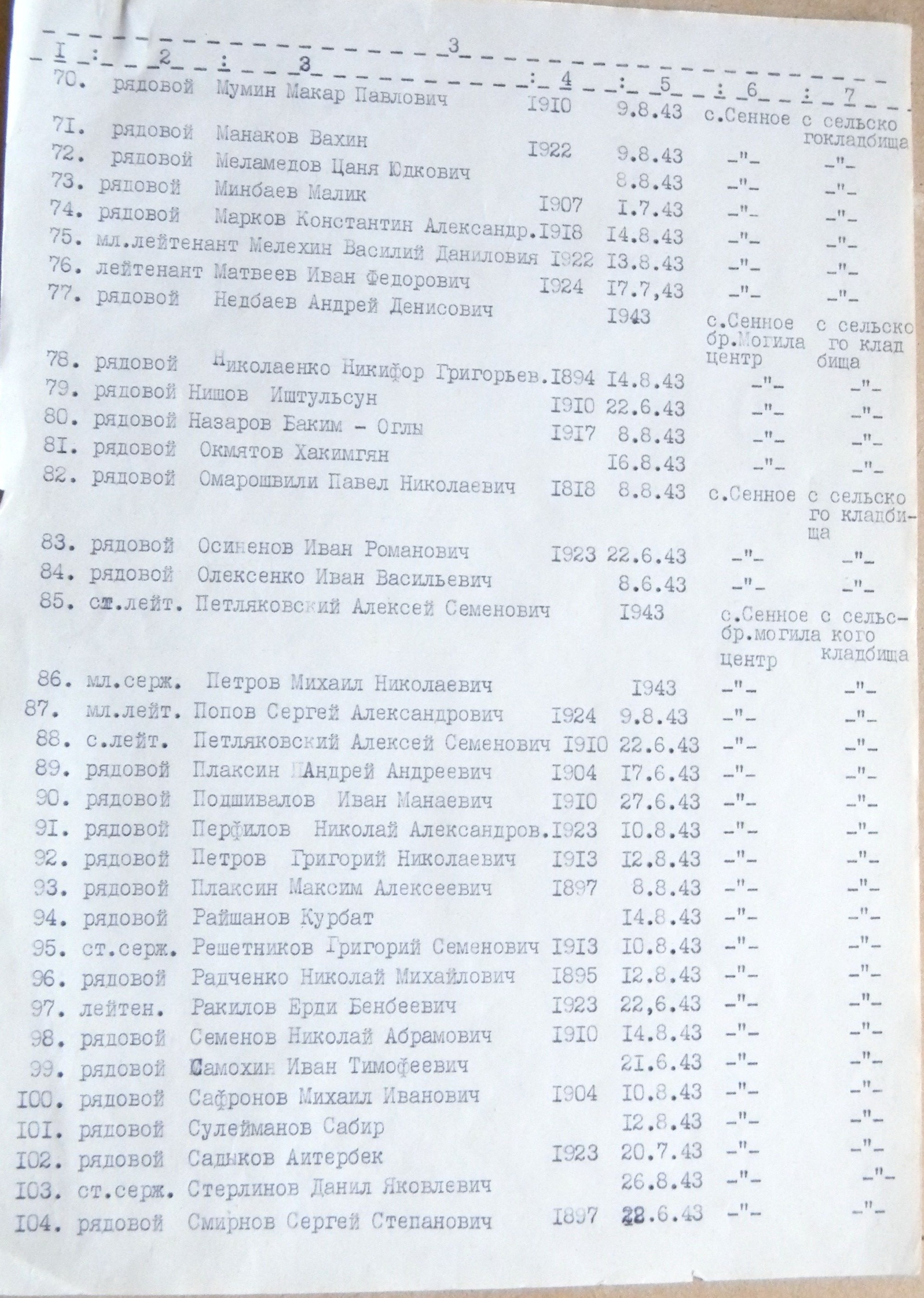 Братская могила у клуба в с. Сенное 