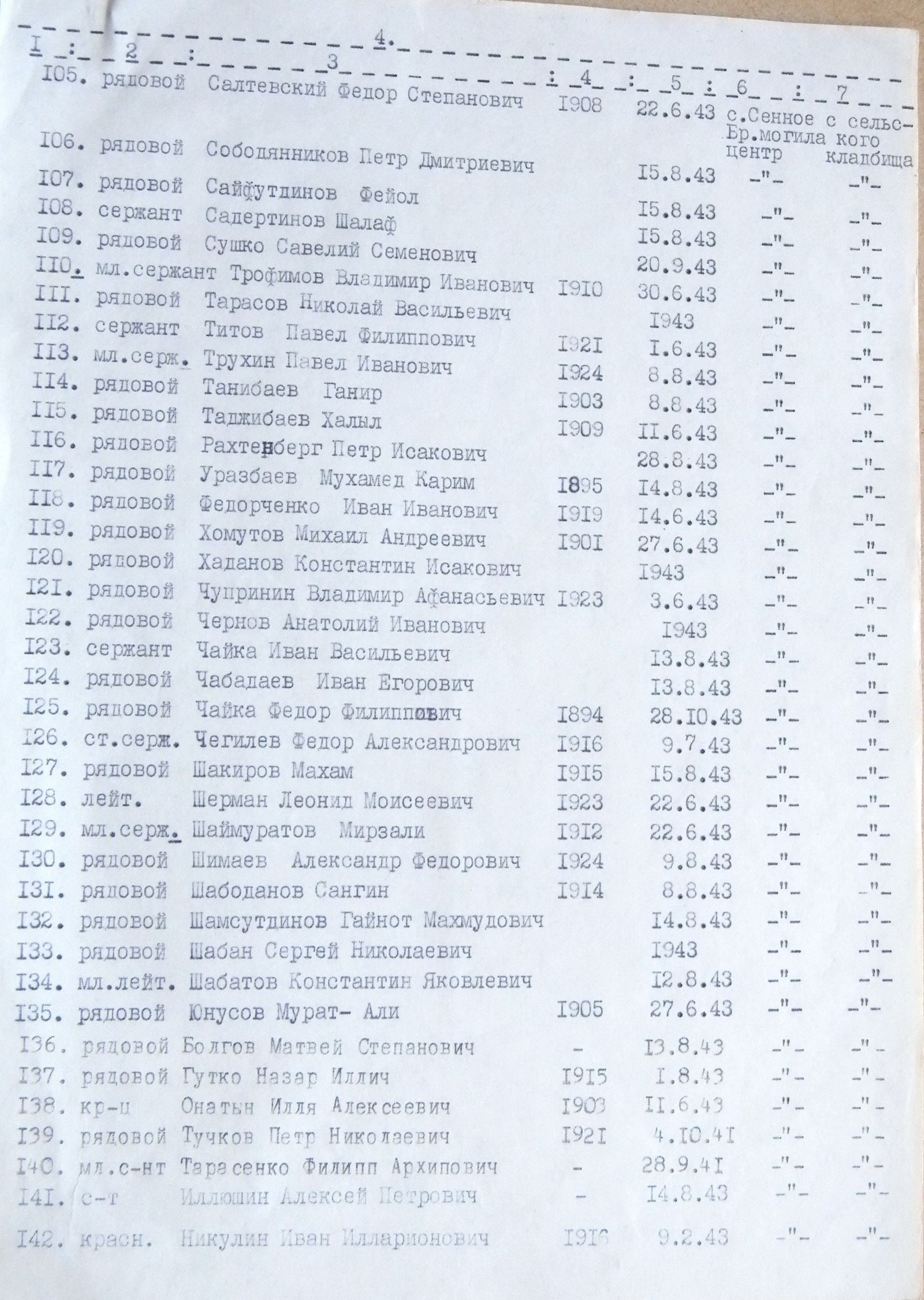 Братская могила у клуба в с. Сенное 