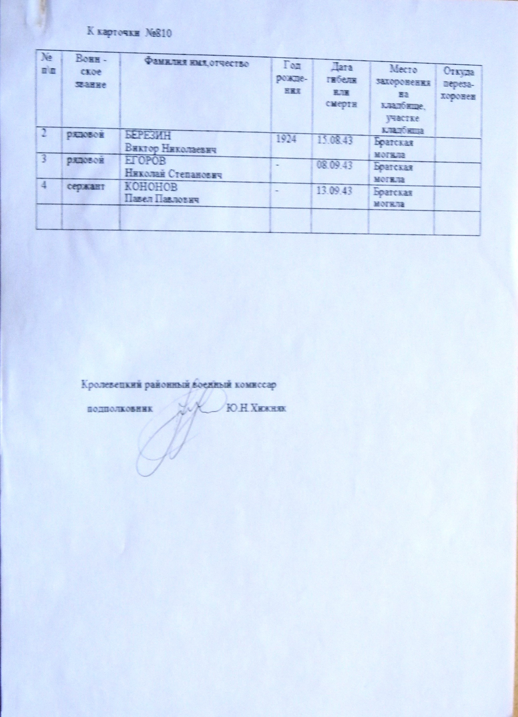 Братская могила на кладбище № 2 в с. Алтыновка