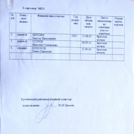 Братская могила на кладбище № 2 в с. Алтыновка