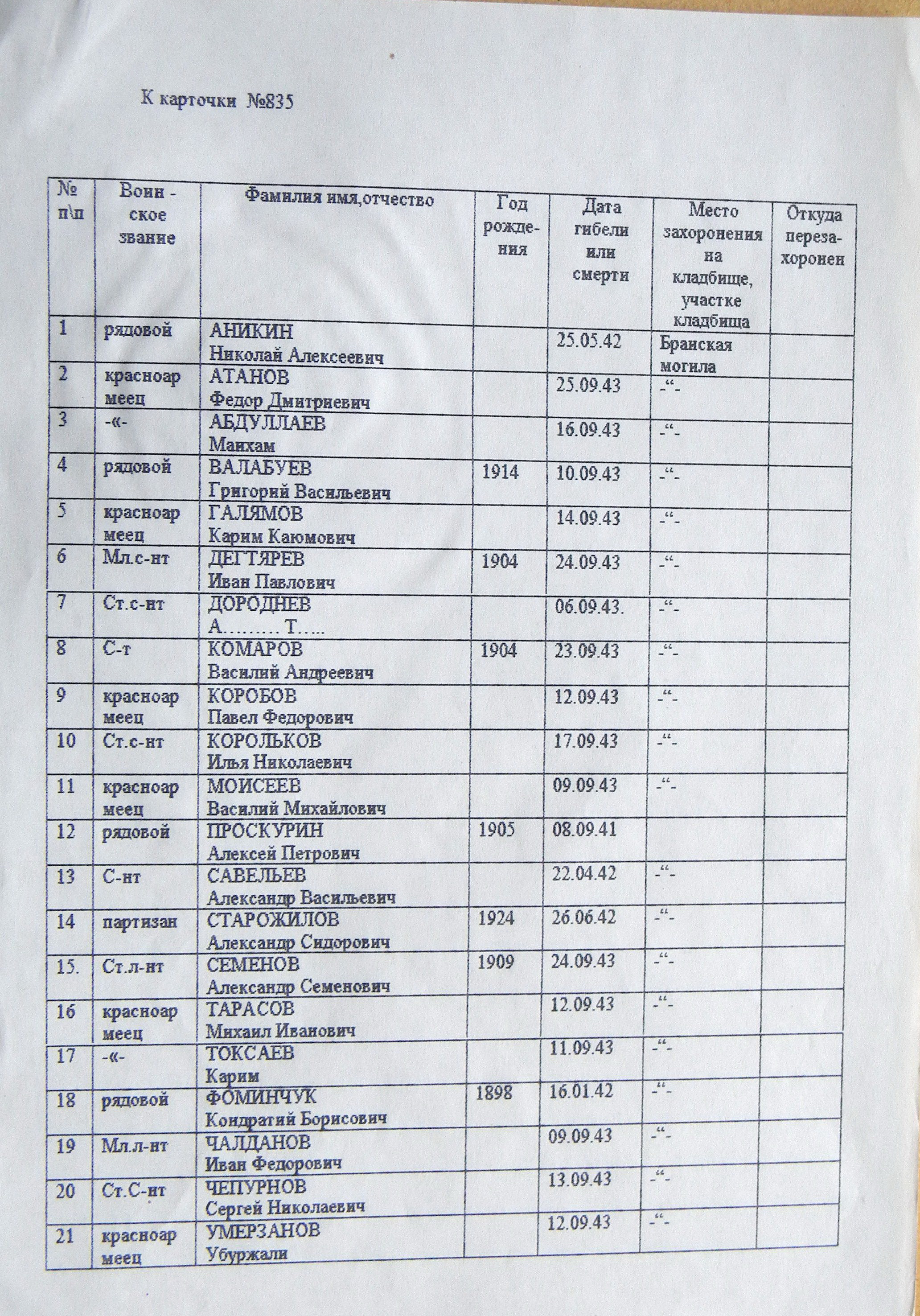 Братская могила в с. Воргол
