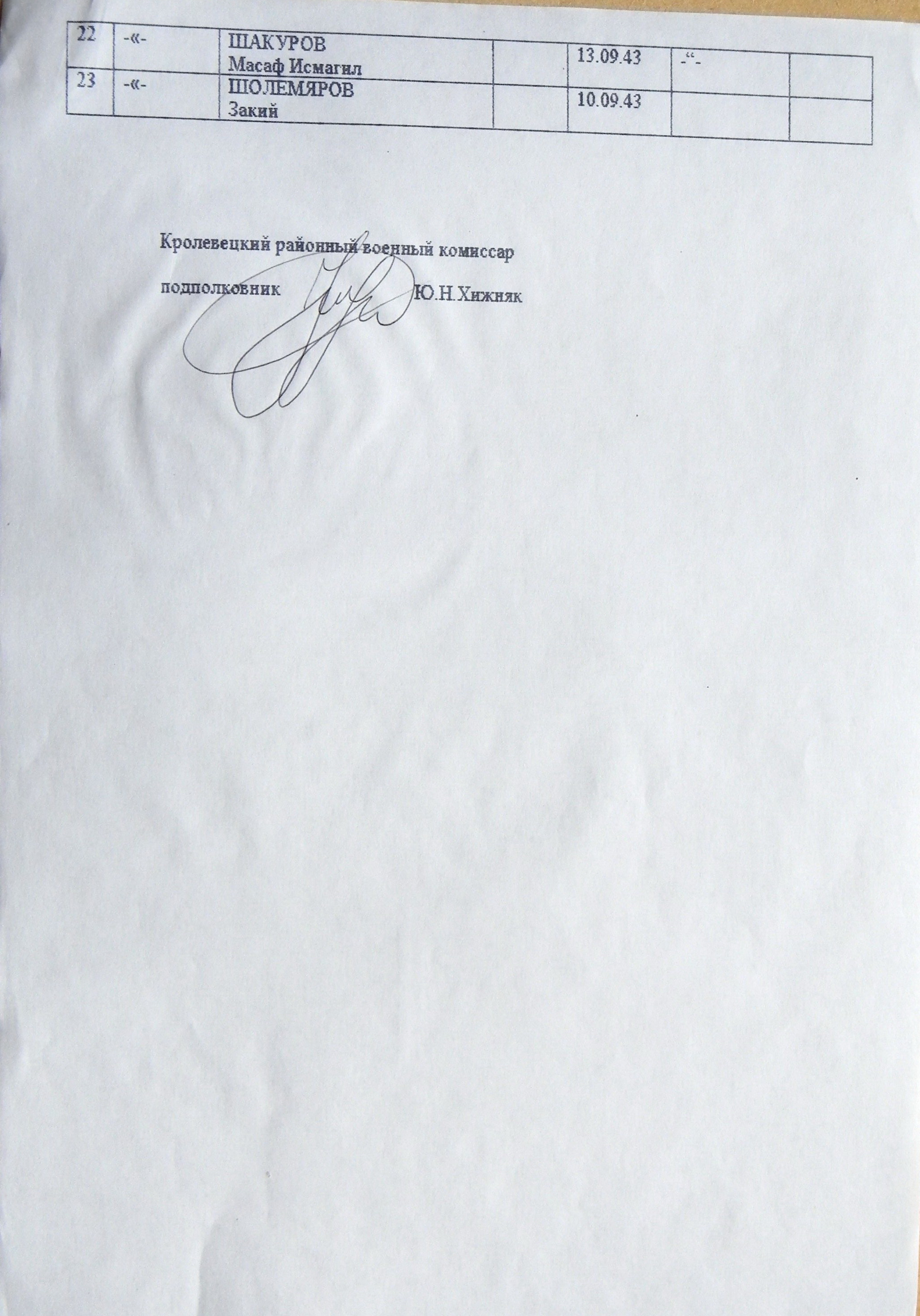 Братская могила в с. Воргол