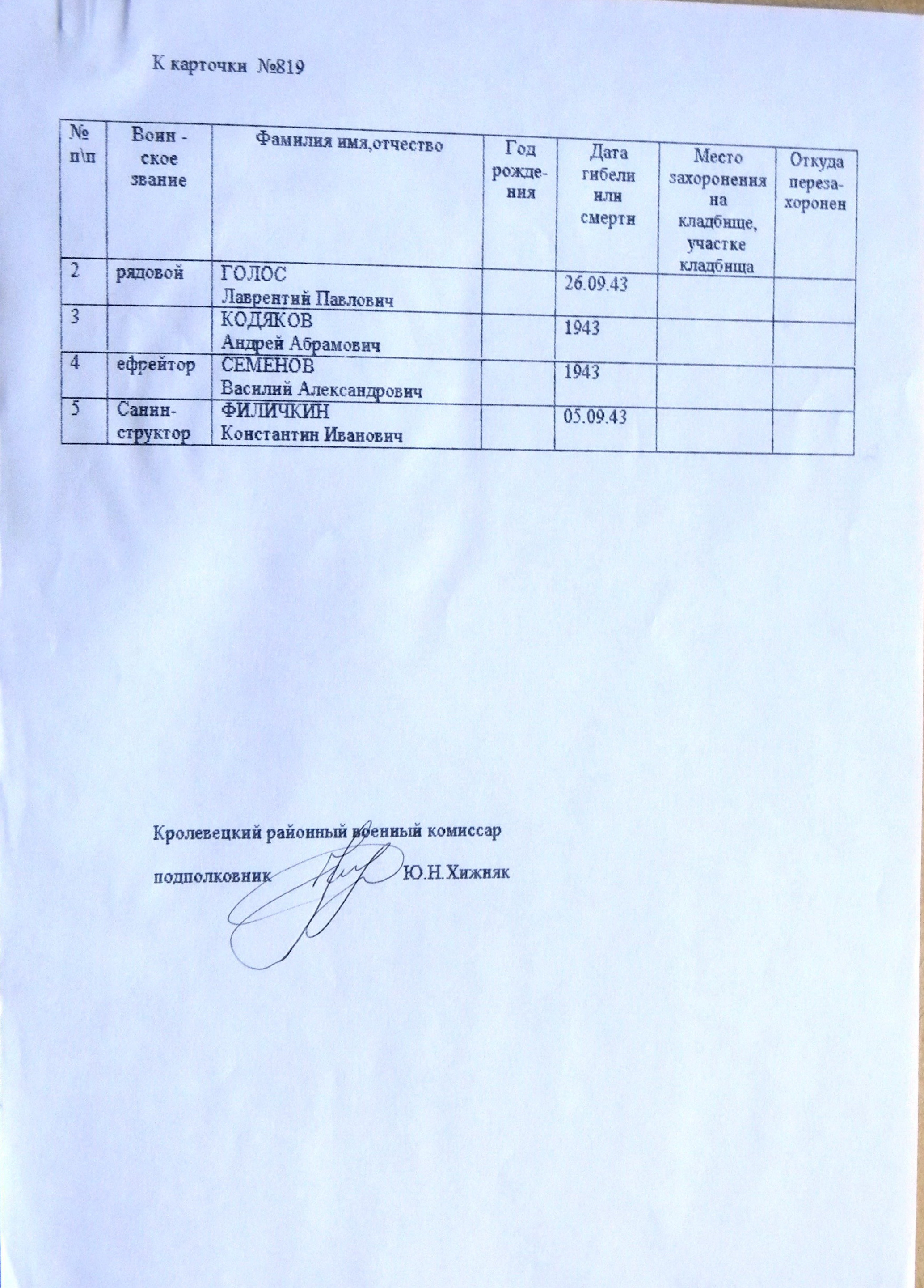 Братская могила в с. Грузкое 