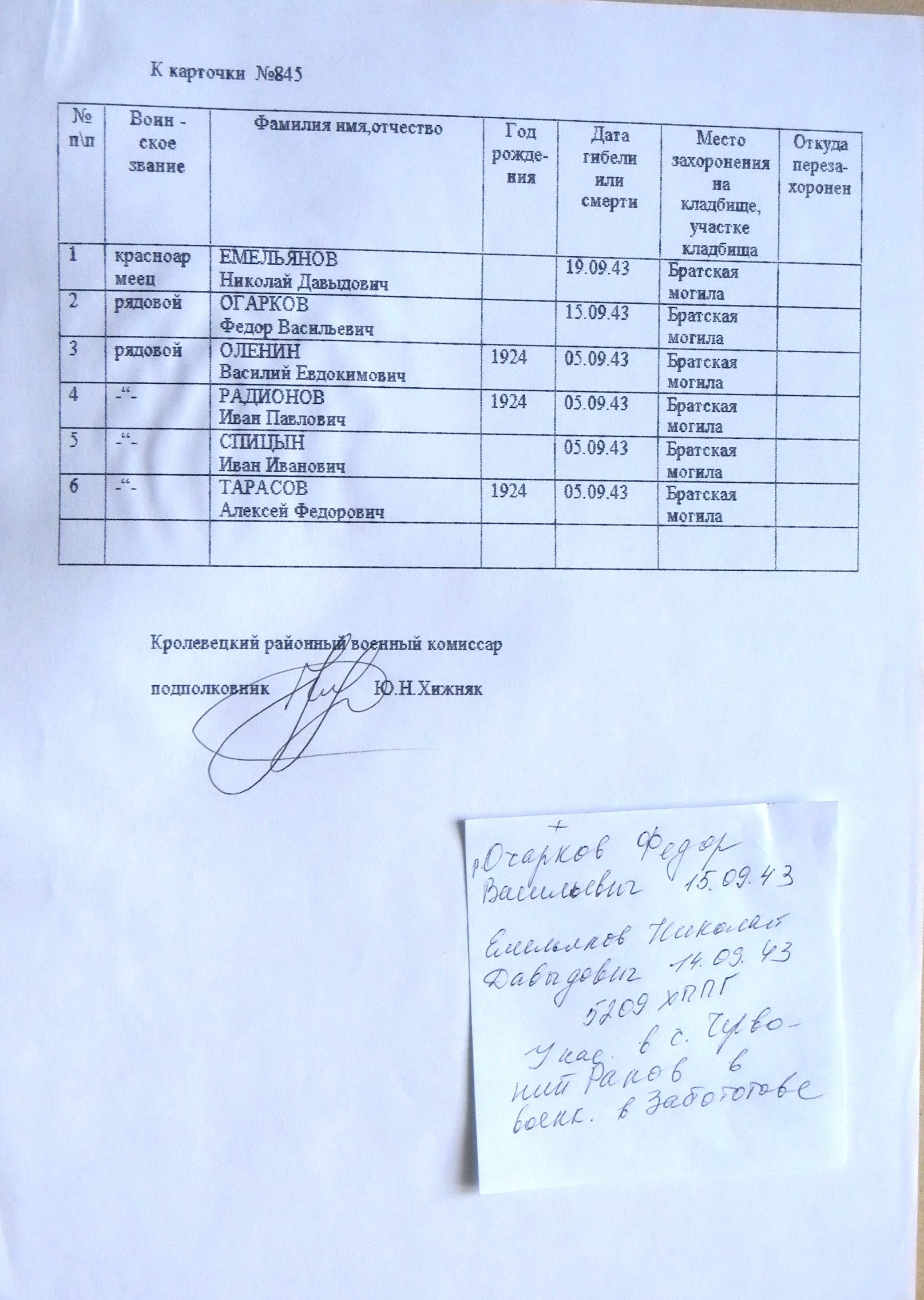 Братская могила в с. Заболотово 