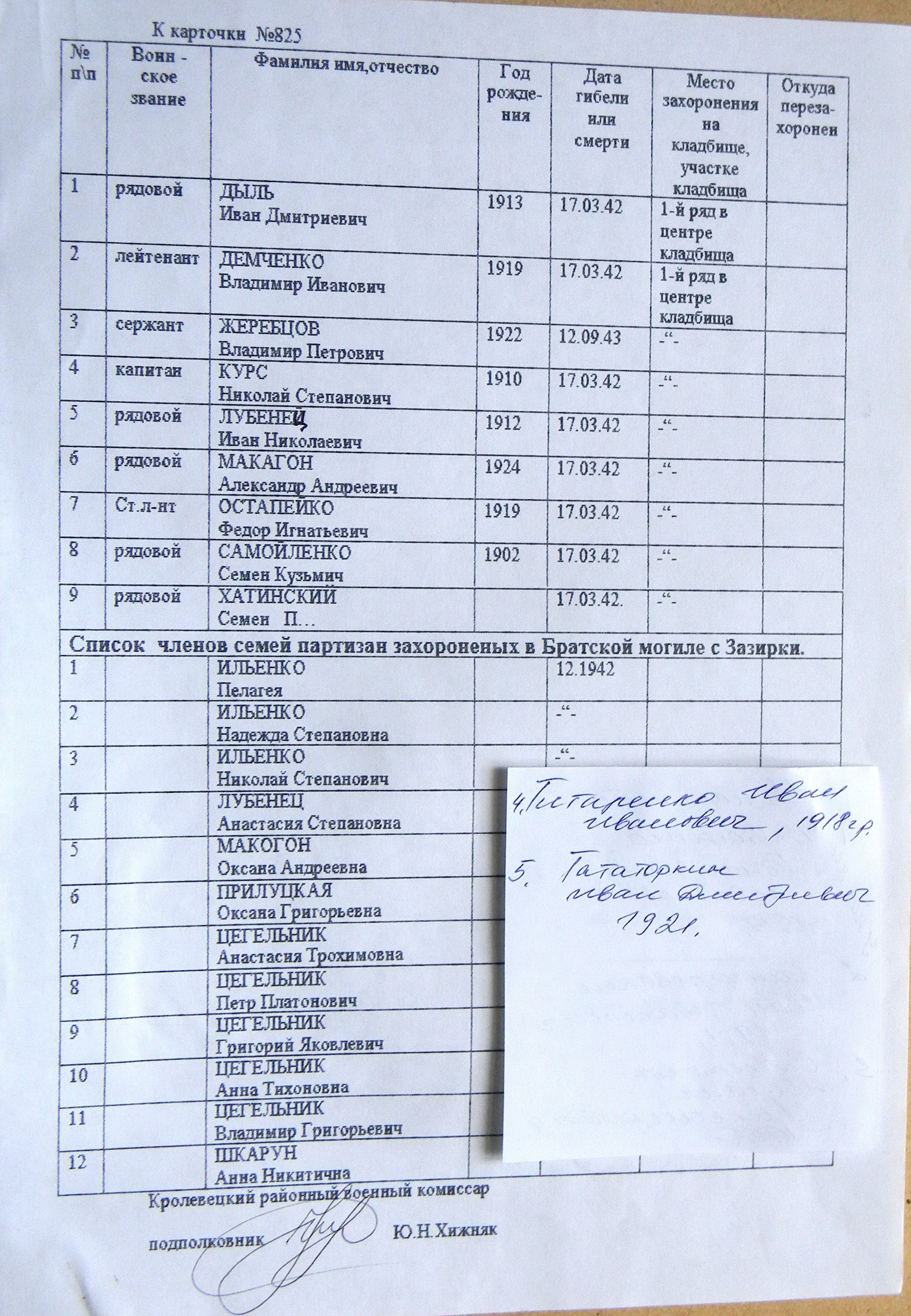 Братская могила в с. Зазирки