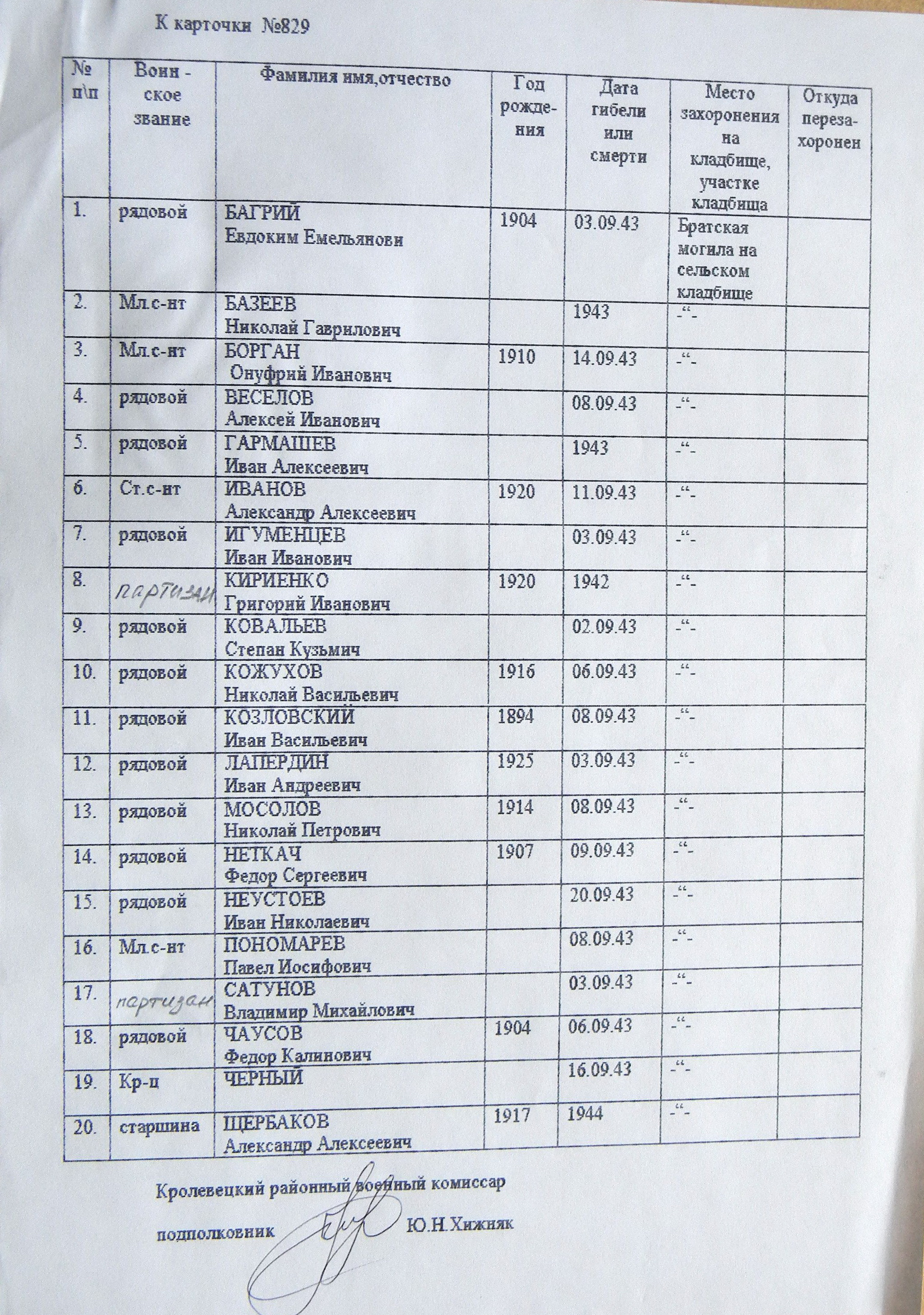 Братская могила в парке с. Камень 