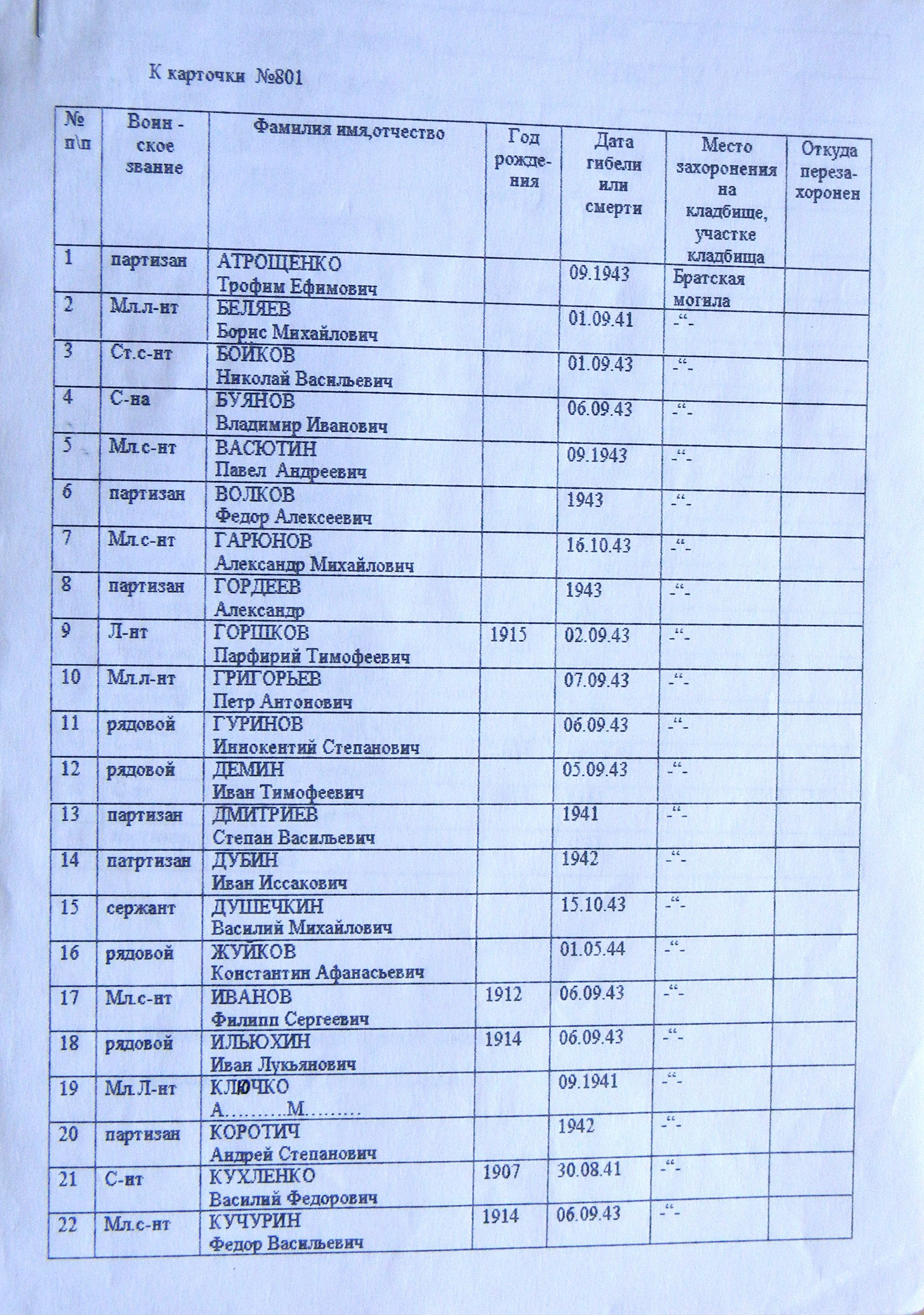 Братская могила на городском кладбище г. Кролевец 